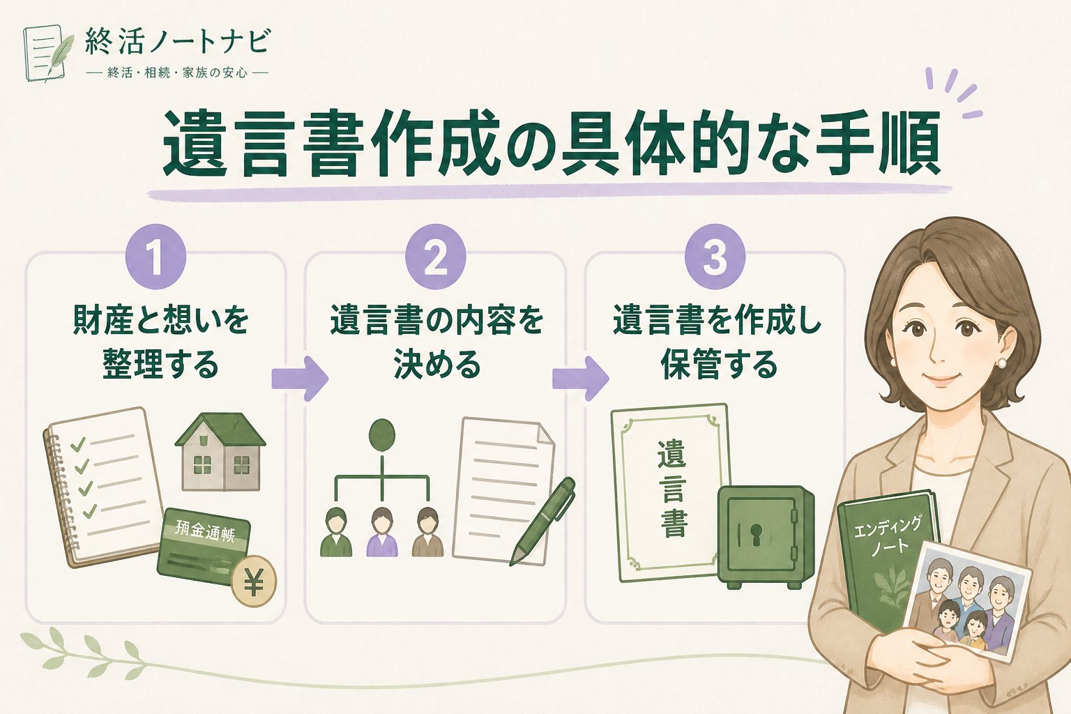 相続 遺言書作成の具体的な手順