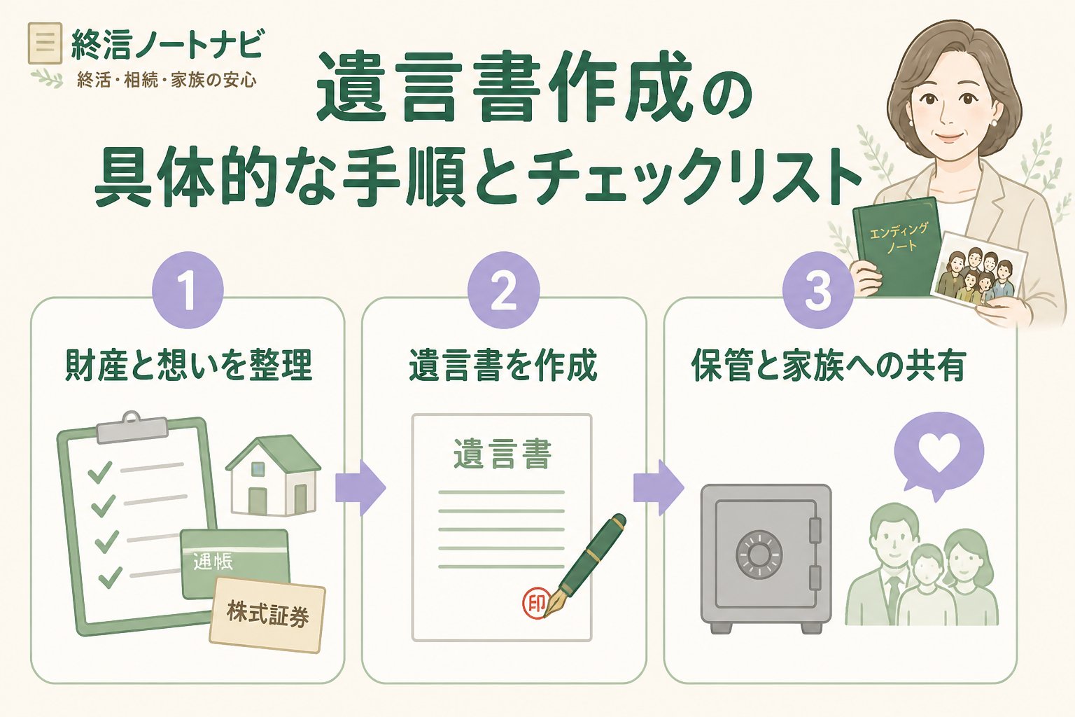 相続 遺言書作成の具体的な手順とチェックリスト