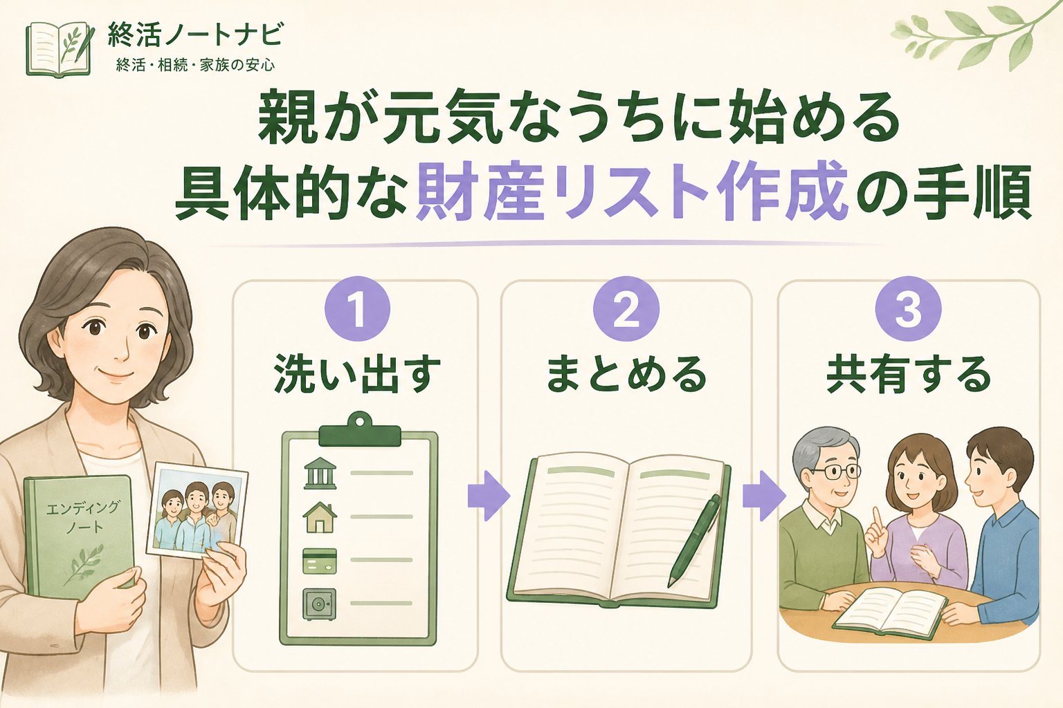 相続 親が元気なうちに始める具体的な財産リスト作成の手順