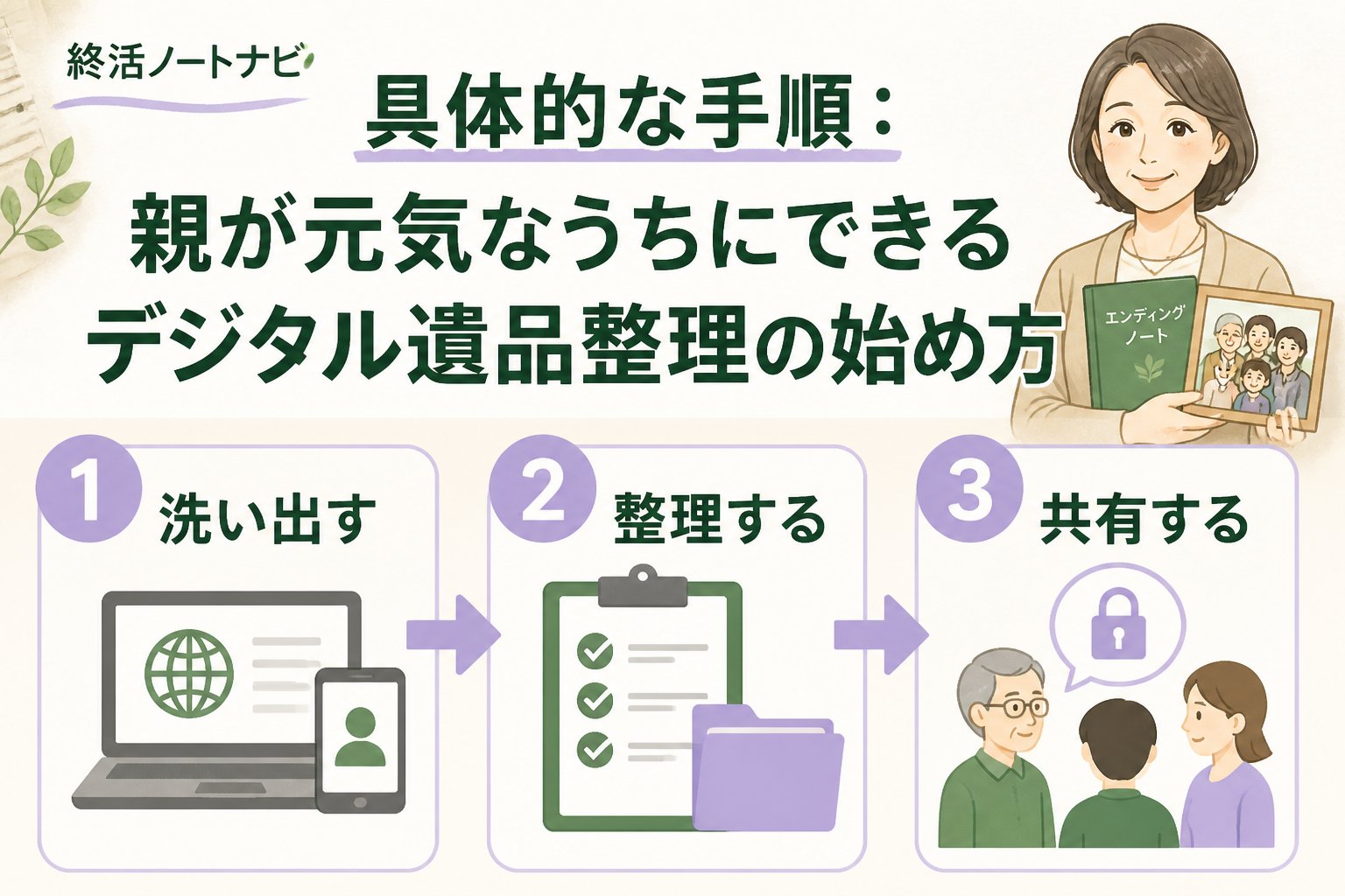 相続 具体的な手順：親が元気なうちにできるデジタル遺品整理の始め方