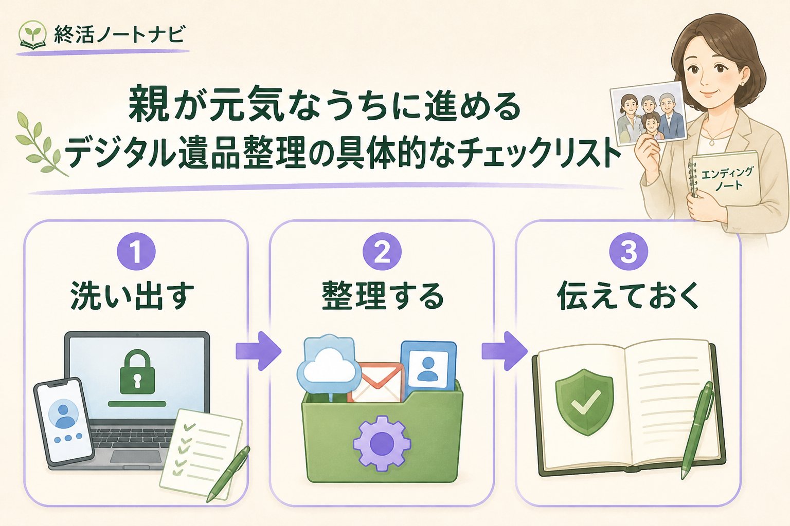 相続 親が元気なうちに進めるデジタル遺品整理の具体的なチェックリスト