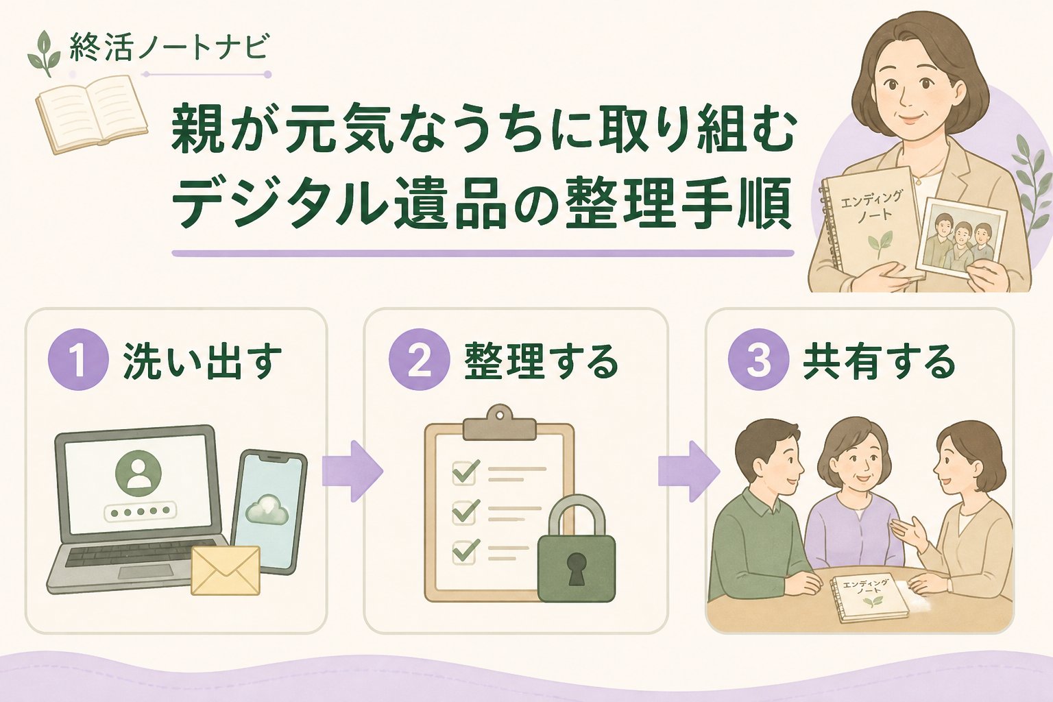 相続 親が元気なうちに取り組むデジタル遺品の整理手順
