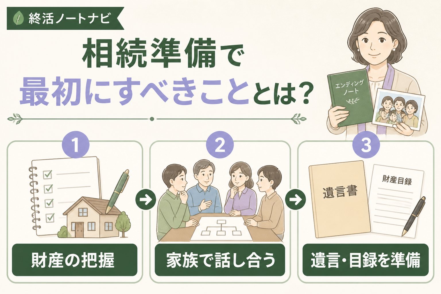 相続 相続準備で最初にすべきこととは？
