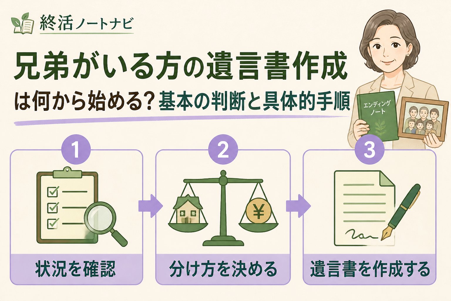 相続 遺言書作成の判断基準と始め方の具体的手順