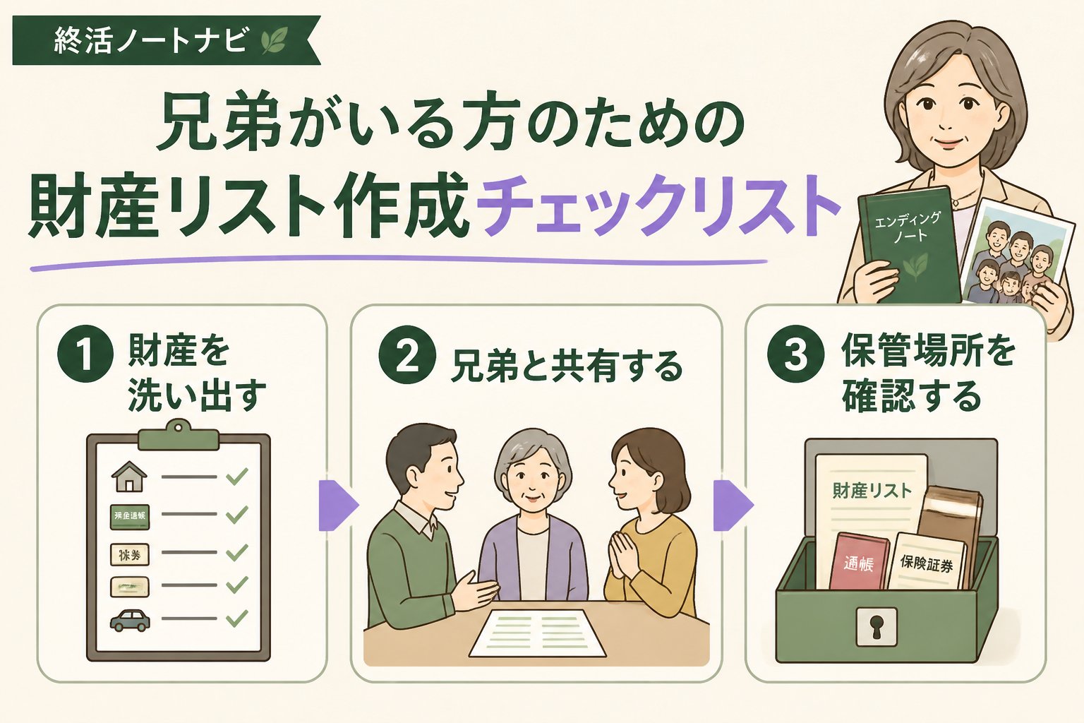 相続 兄弟ありの財産リスト作成チェックリスト