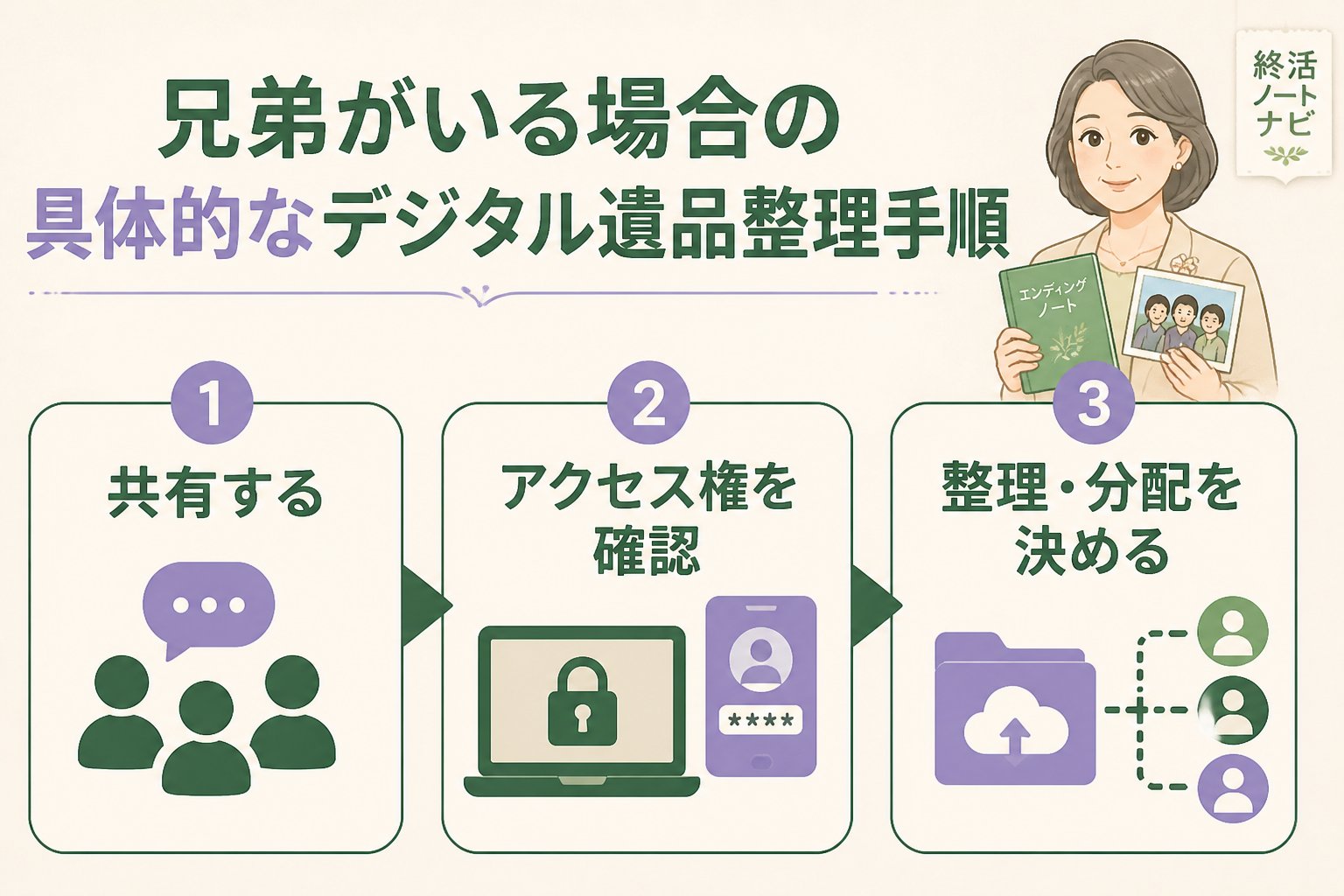 相続 兄弟がいる場合の具体的なデジタル遺品整理手順