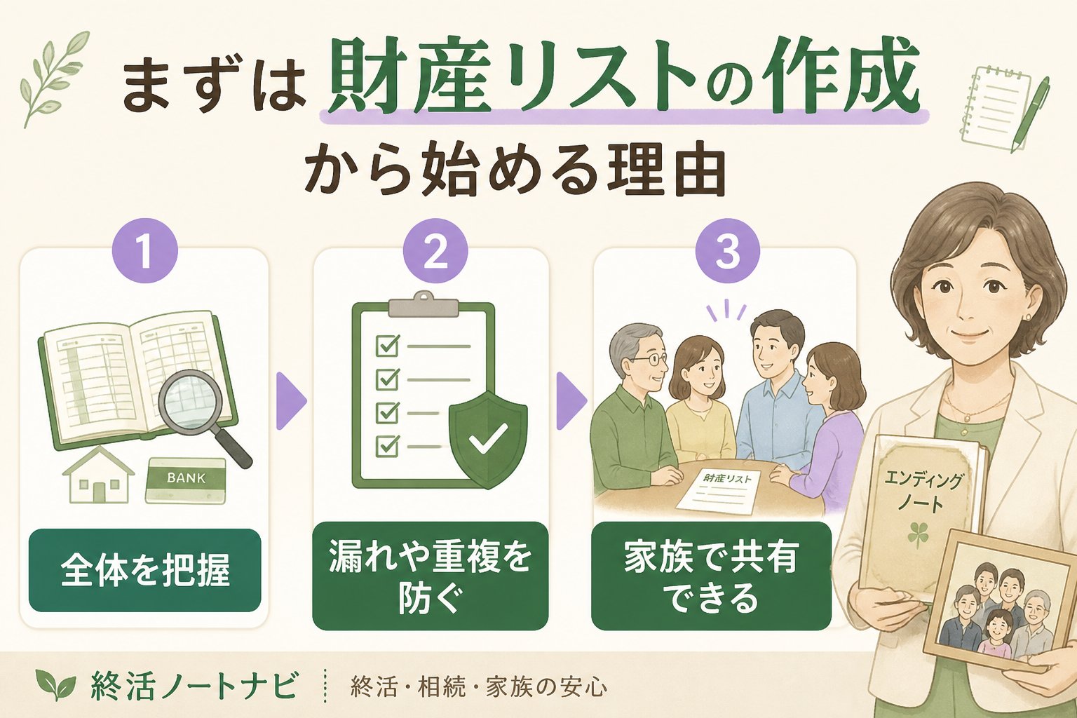 相続 まずは財産リストの作成から始める理由