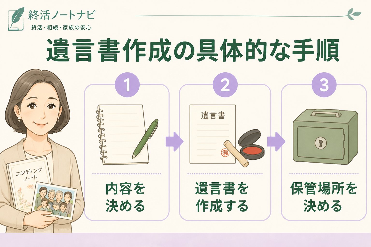 相続 遺言書作成の具体的な手順