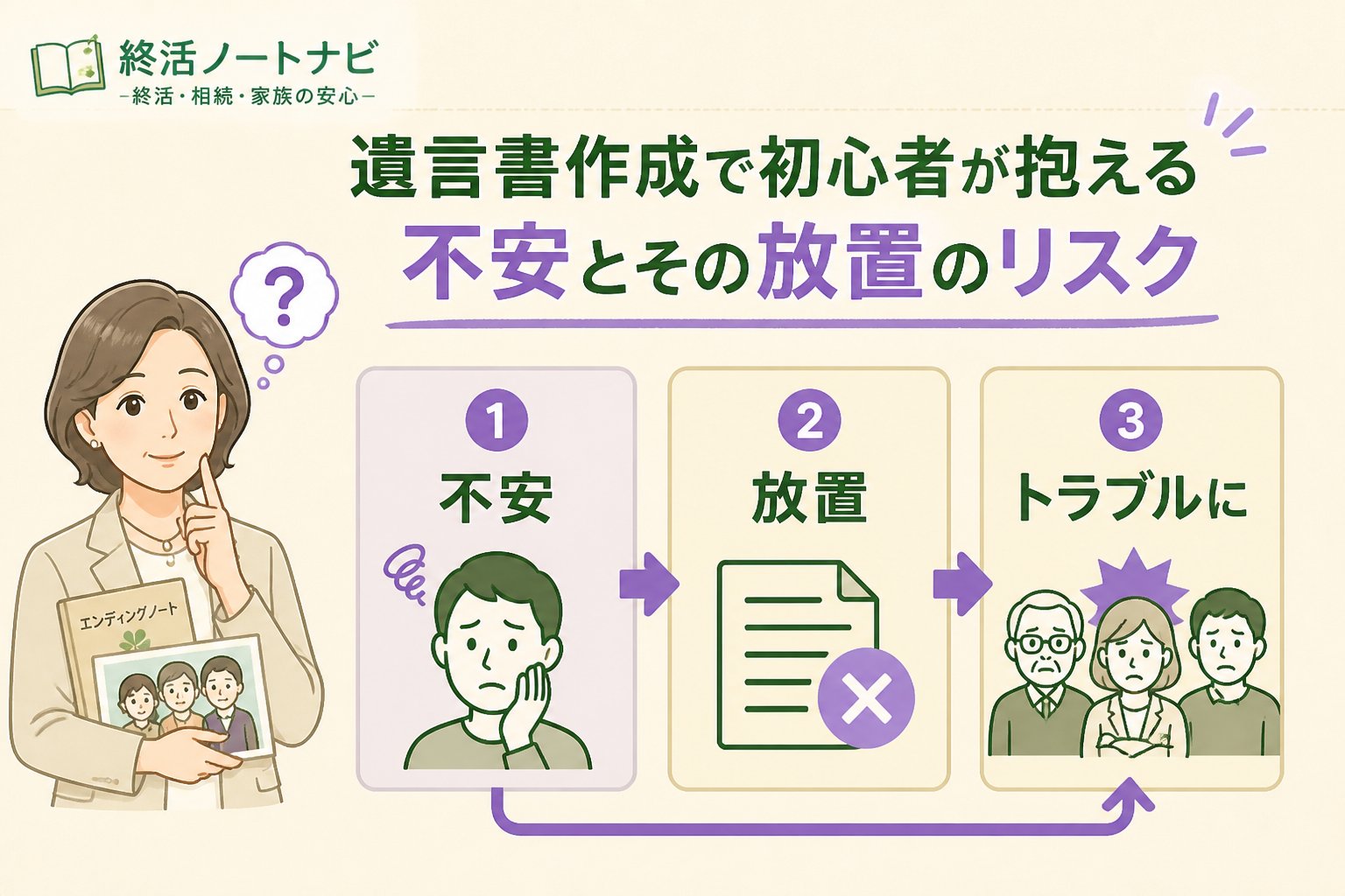 相続 遺言書作成で初心者が抱える不安とその放置のリスク