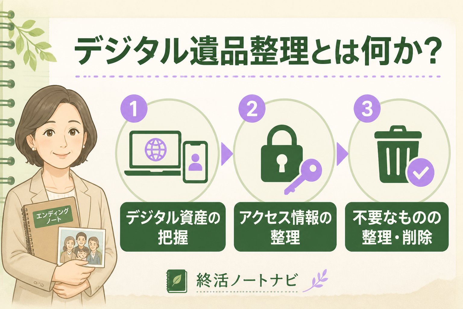 相続 デジタル遺品整理とは何か？初心者が知るべき基礎知識