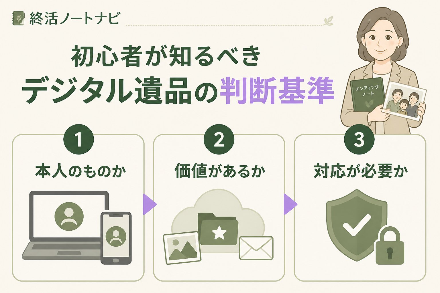 相続 初心者が知るべきデジタル遺品の判断基準