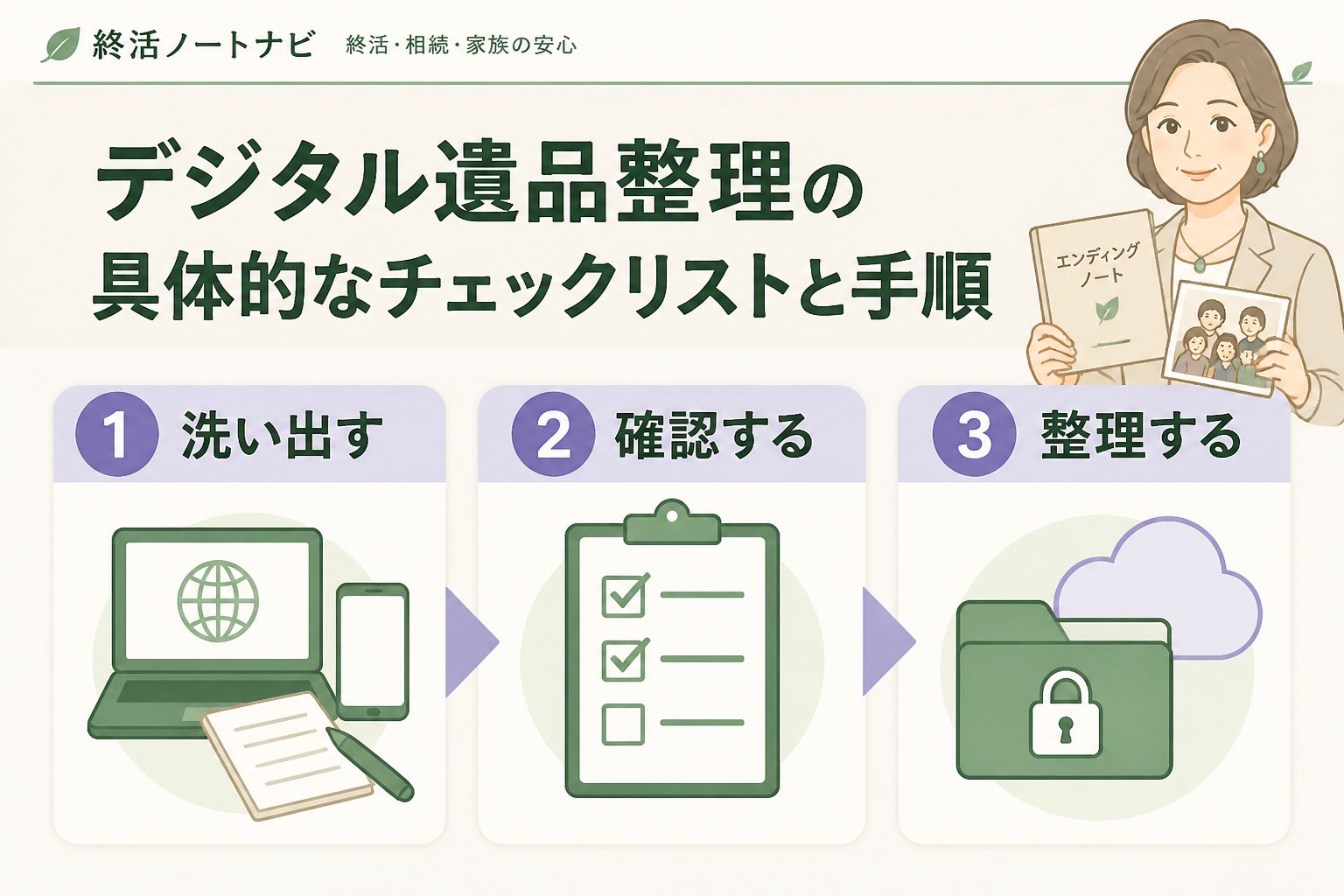 相続 デジタル遺品整理の具体的なチェックリストと手順
