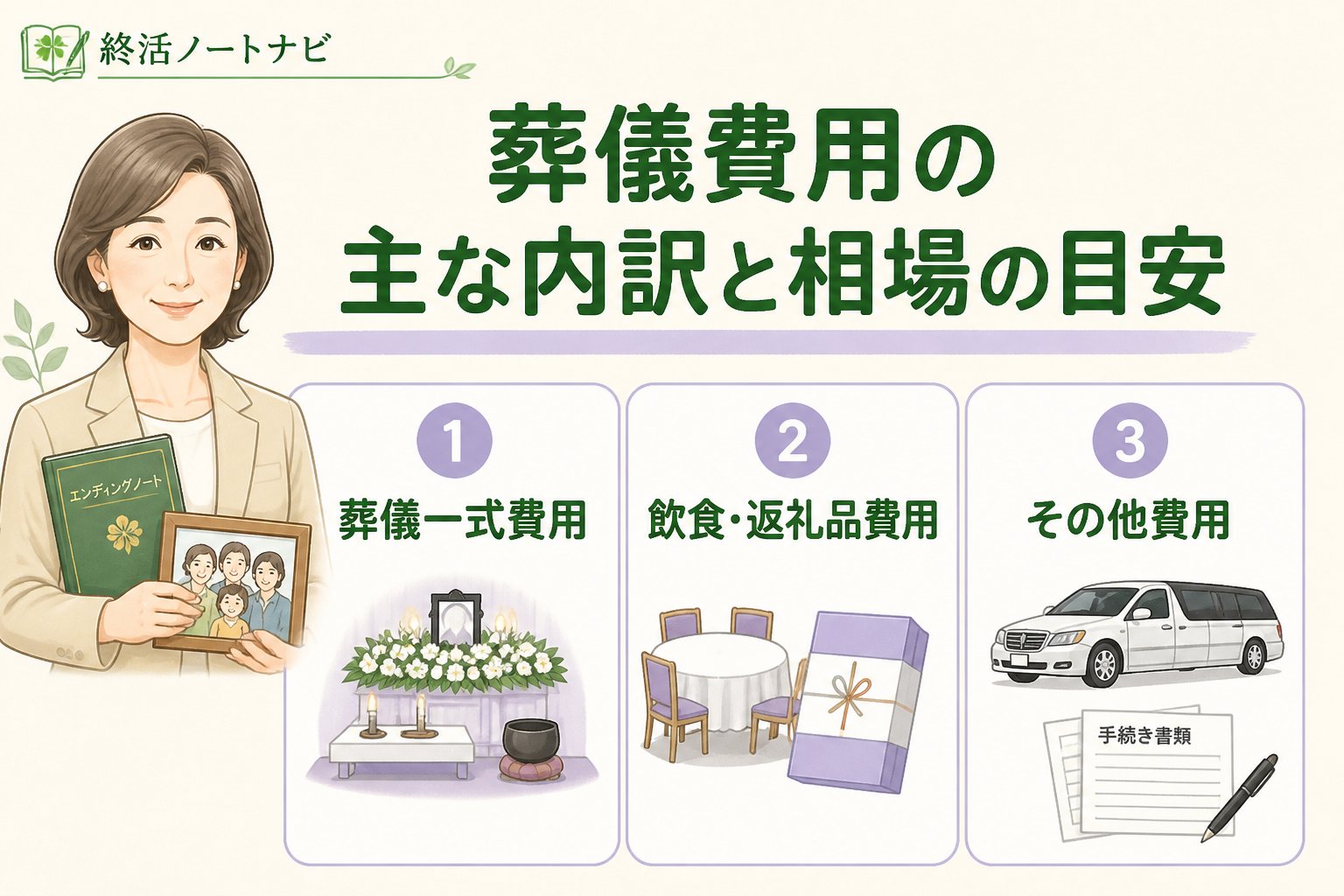 葬儀 葬儀費用の主な内訳と相場の目安