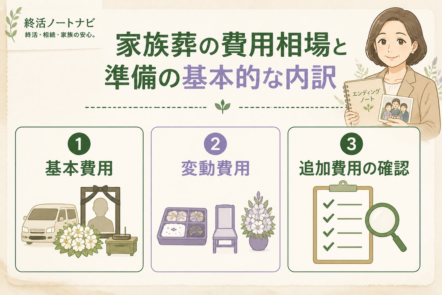 葬儀 家族葬の費用相場と準備の基本的な内訳