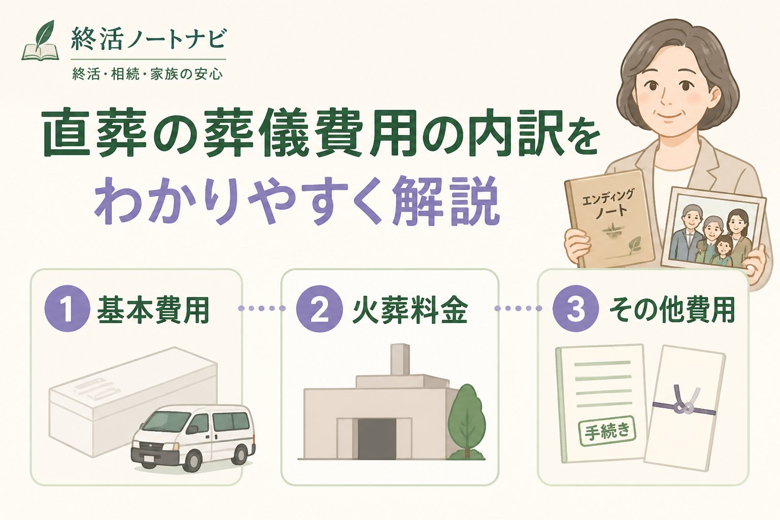 葬儀 直葬の葬儀費用の内訳をわかりやすく解説
