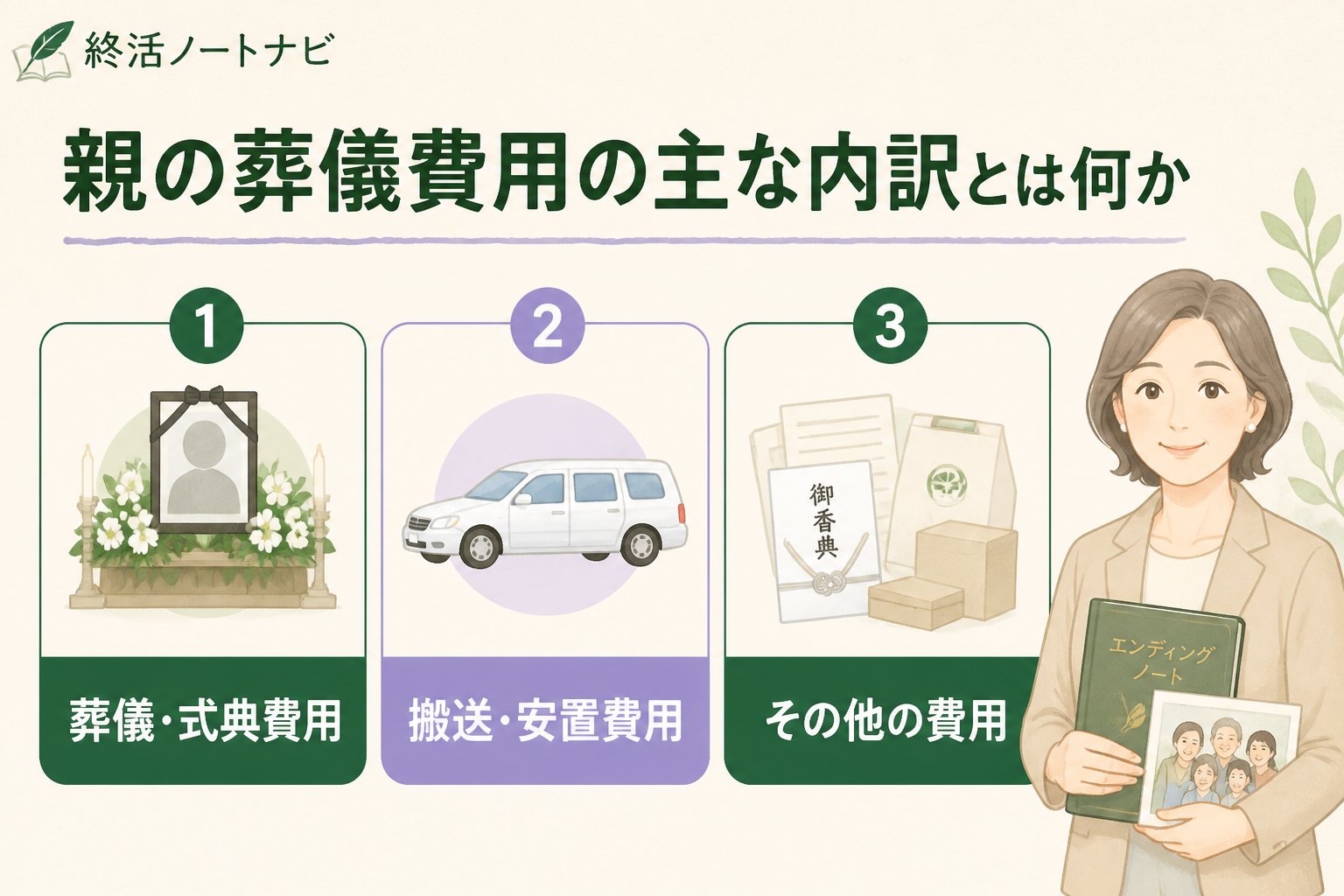 葬儀 親の葬儀費用の主な内訳とは何か