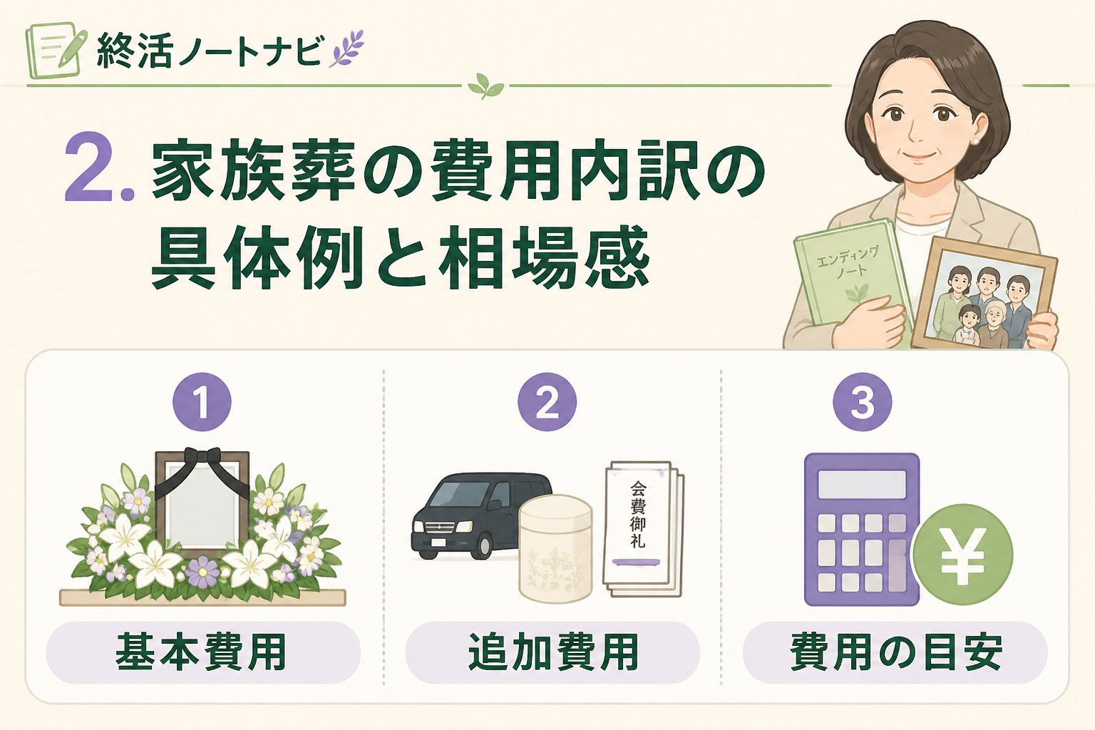 葬儀 2. 家族葬の費用内訳の具体例と相場感
