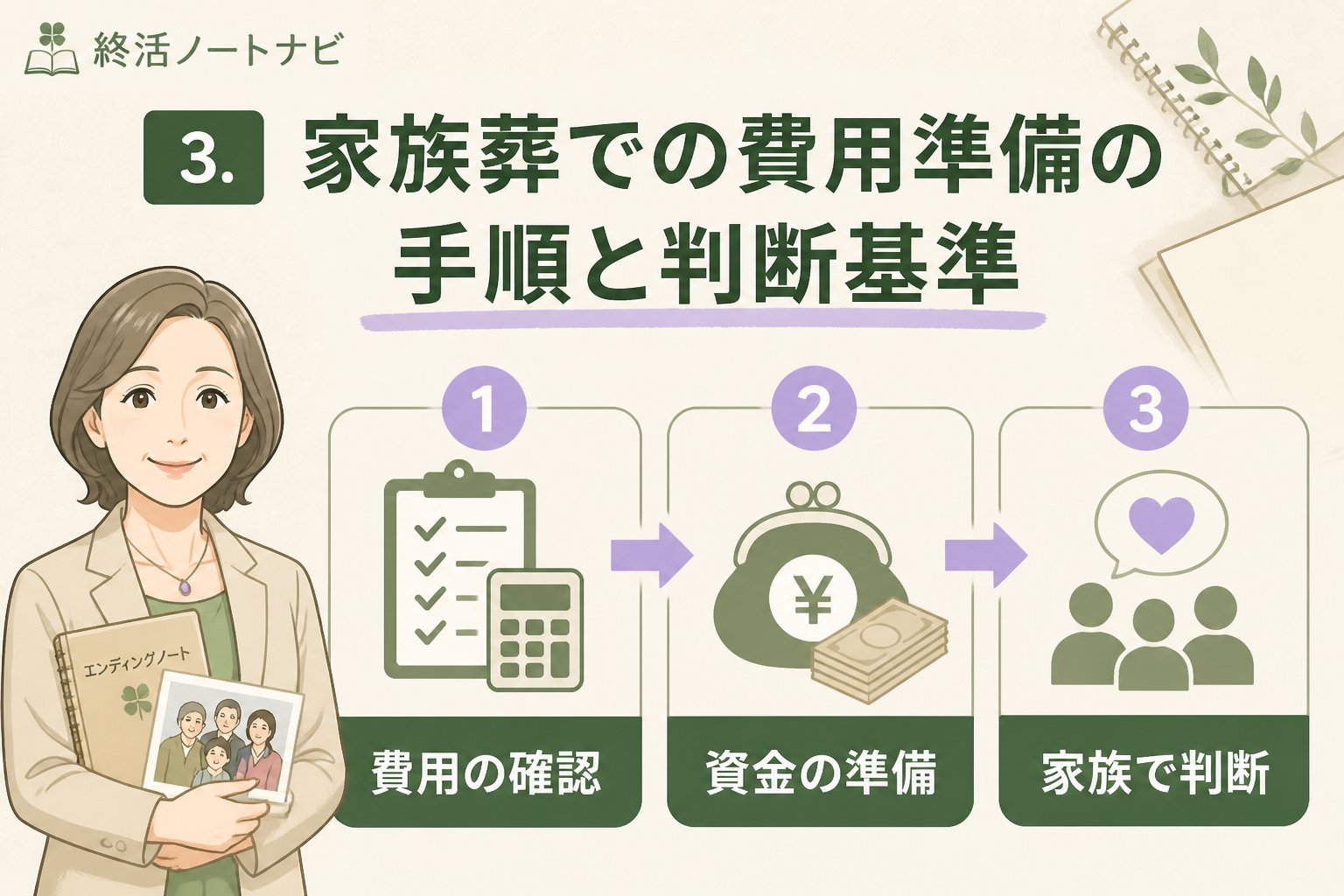葬儀 3. 家族葬での費用準備の手順と判断基準