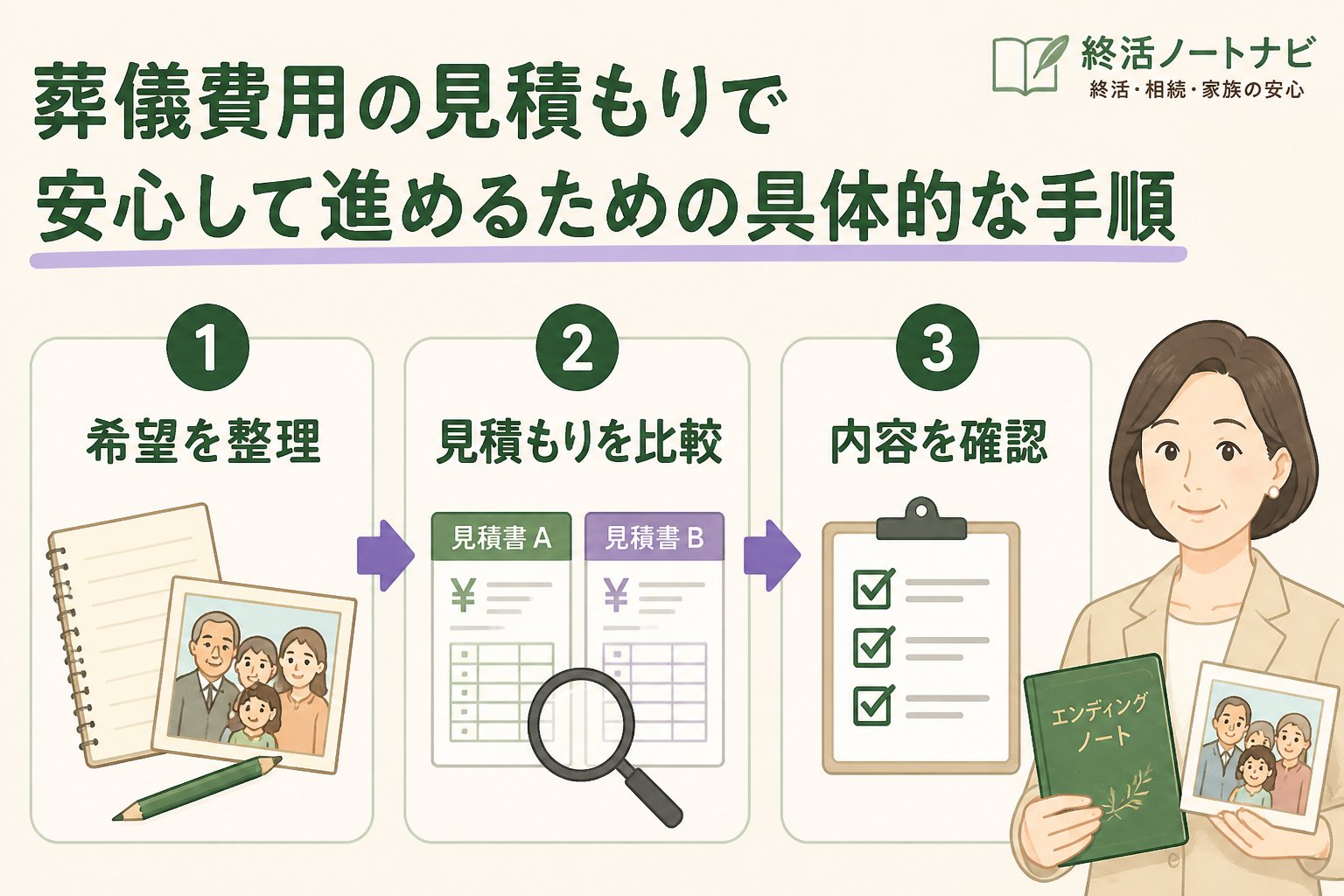 葬儀 葬儀費用の見積もりで安心して進めるための具体的な手順