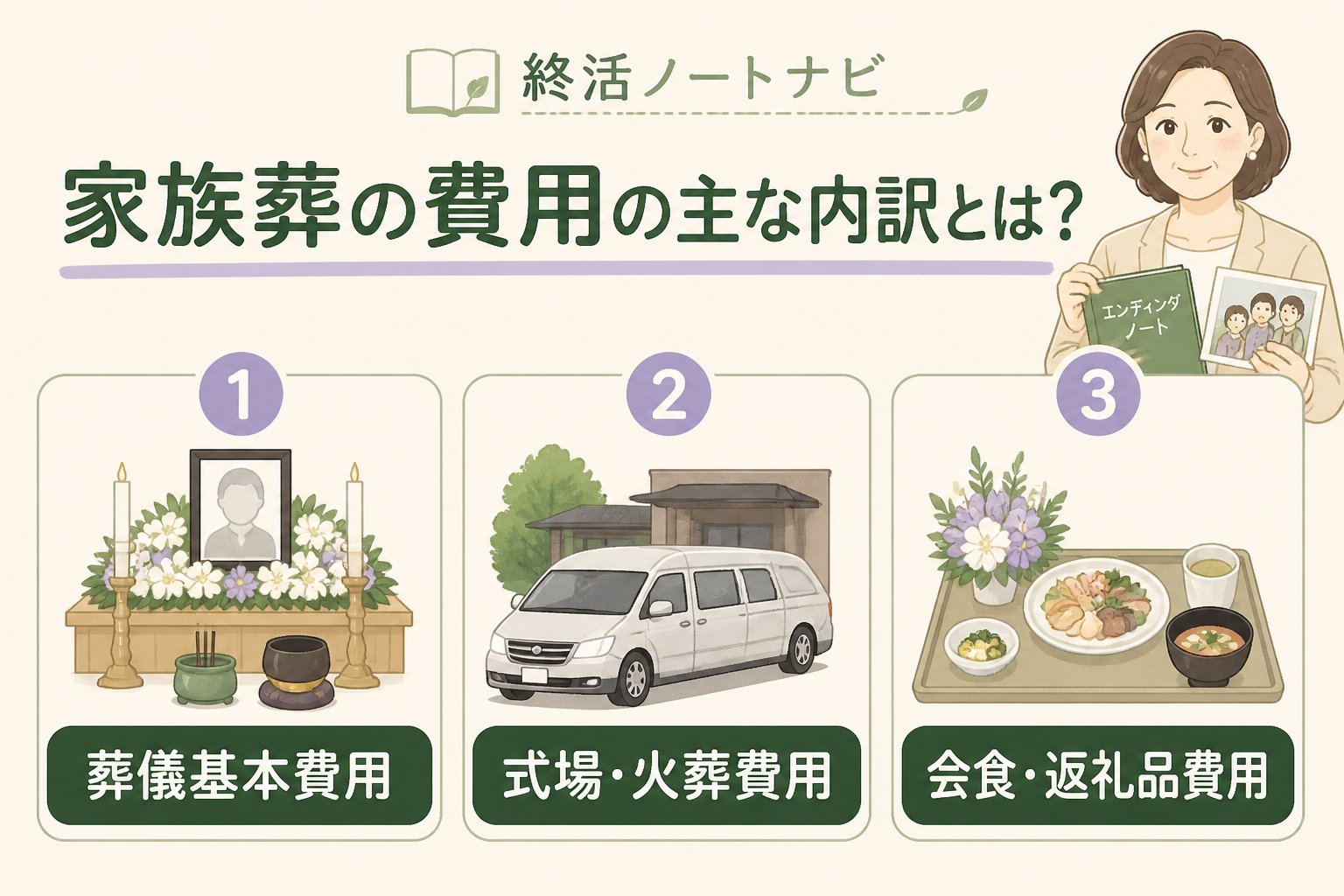 葬儀 家族葬の費用の主な内訳とは？わかりやすく解説