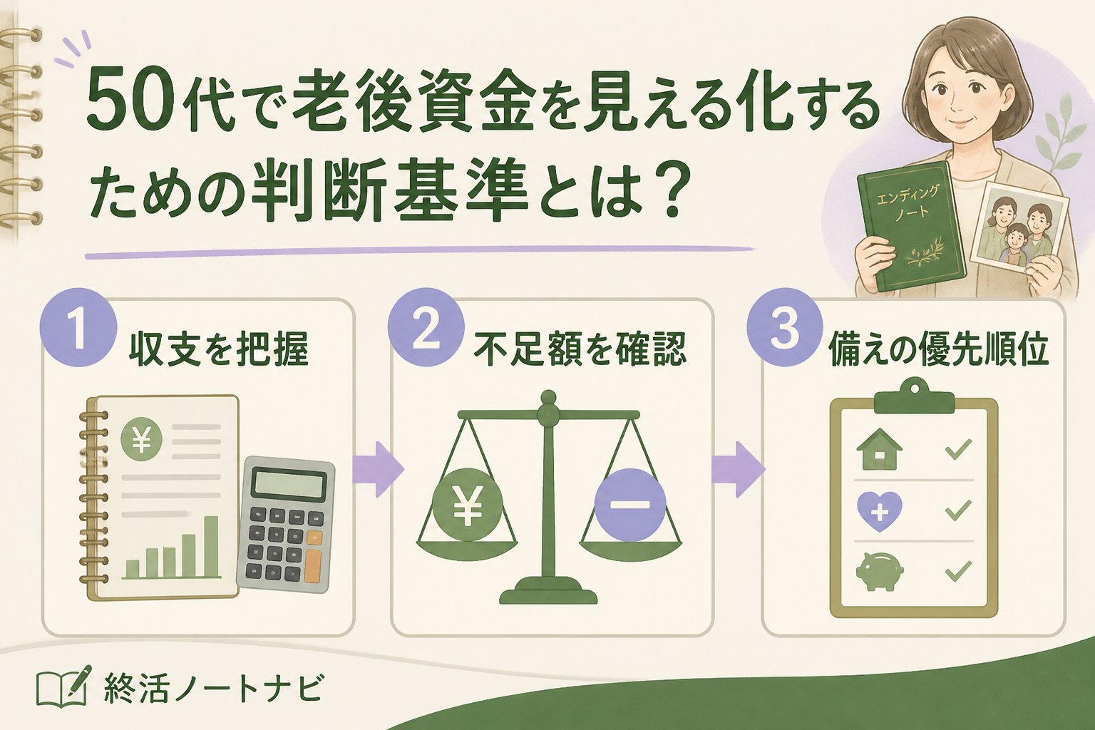 老後資金 50代で老後資金を見える化するための判断基準とは？