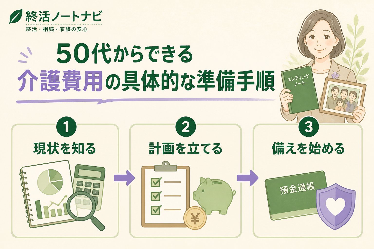 老後資金 50代からできる介護費用の具体的な準備手順