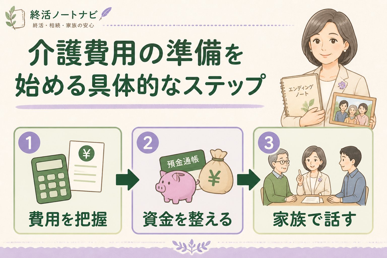 老後資金 介護費用の準備を始める具体的なステップ