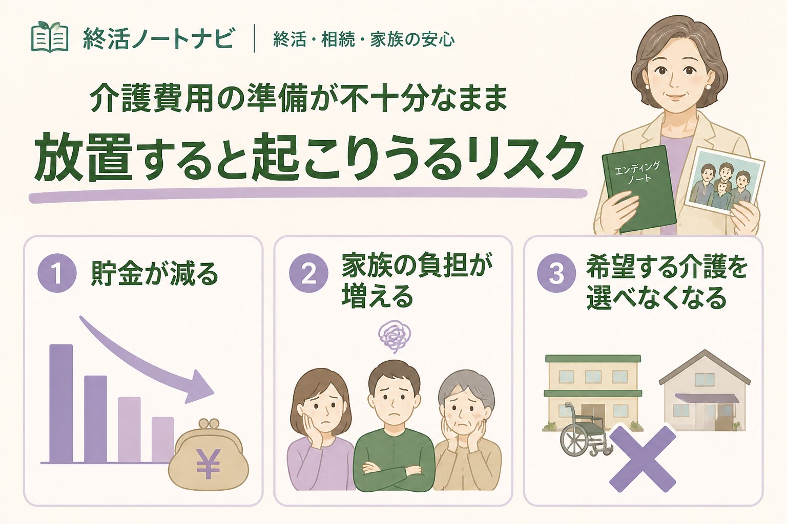 老後資金 介護費用の準備が不十分なまま放置すると起こりうるリスク