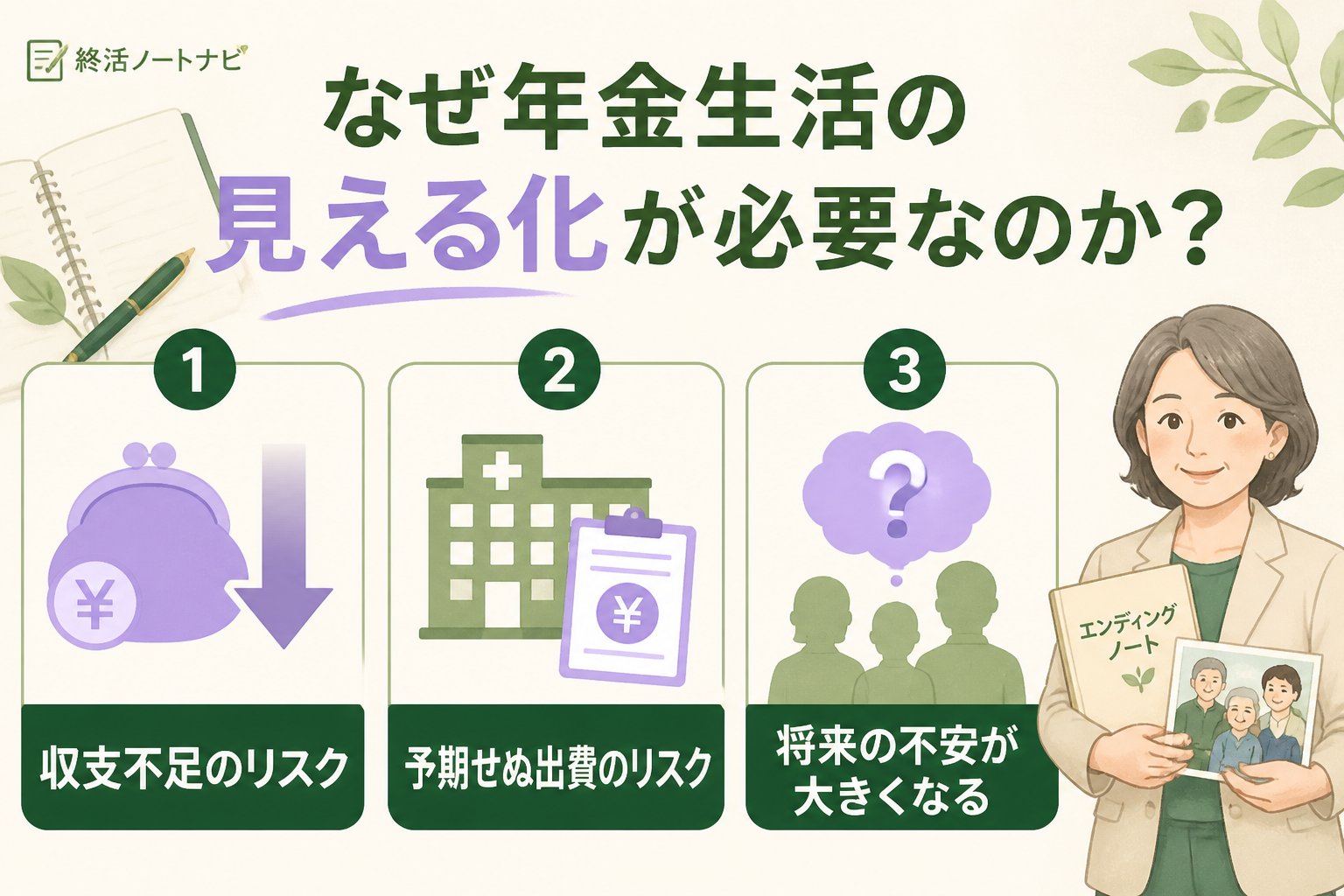 老後資金 なぜ年金生活の見える化が必要なのか？その背景とリスク