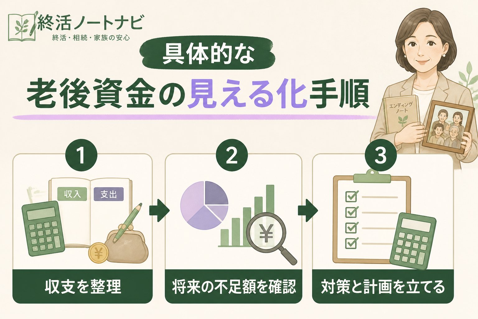老後資金 具体的な老後資金の見える化手順