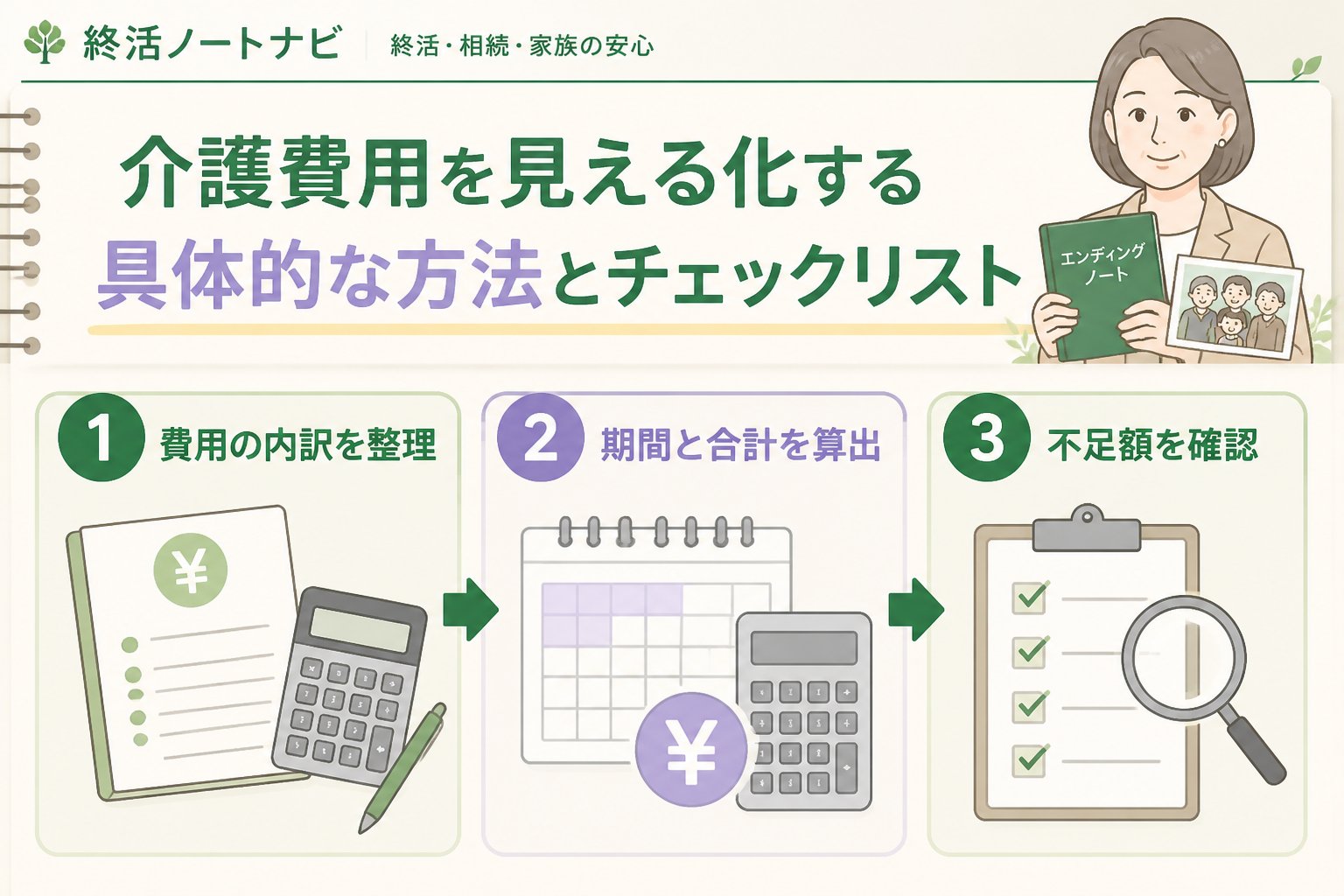 老後資金 介護費用を見える化する具体的な方法とチェックリスト