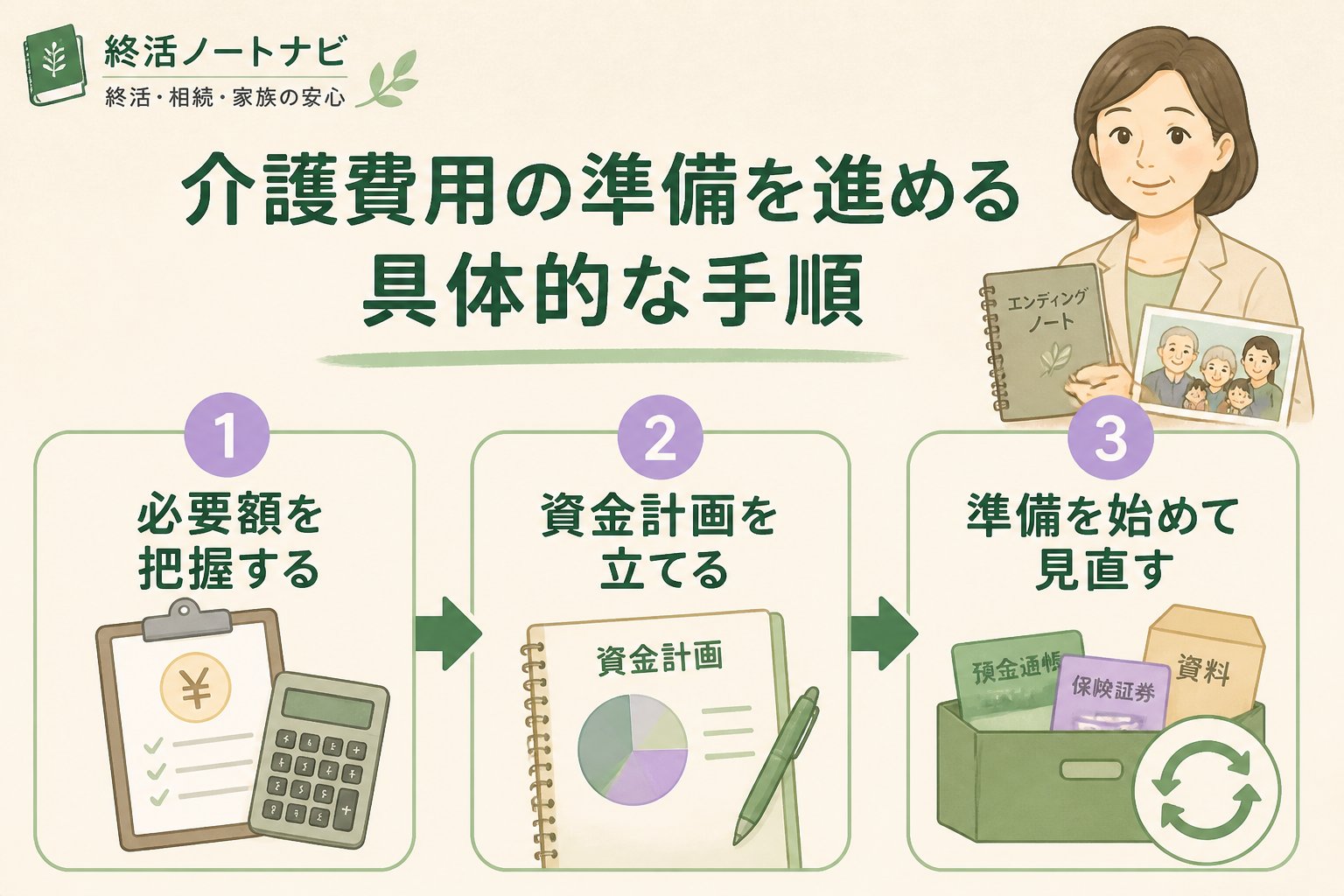 老後資金 介護費用の準備を進める具体的な手順