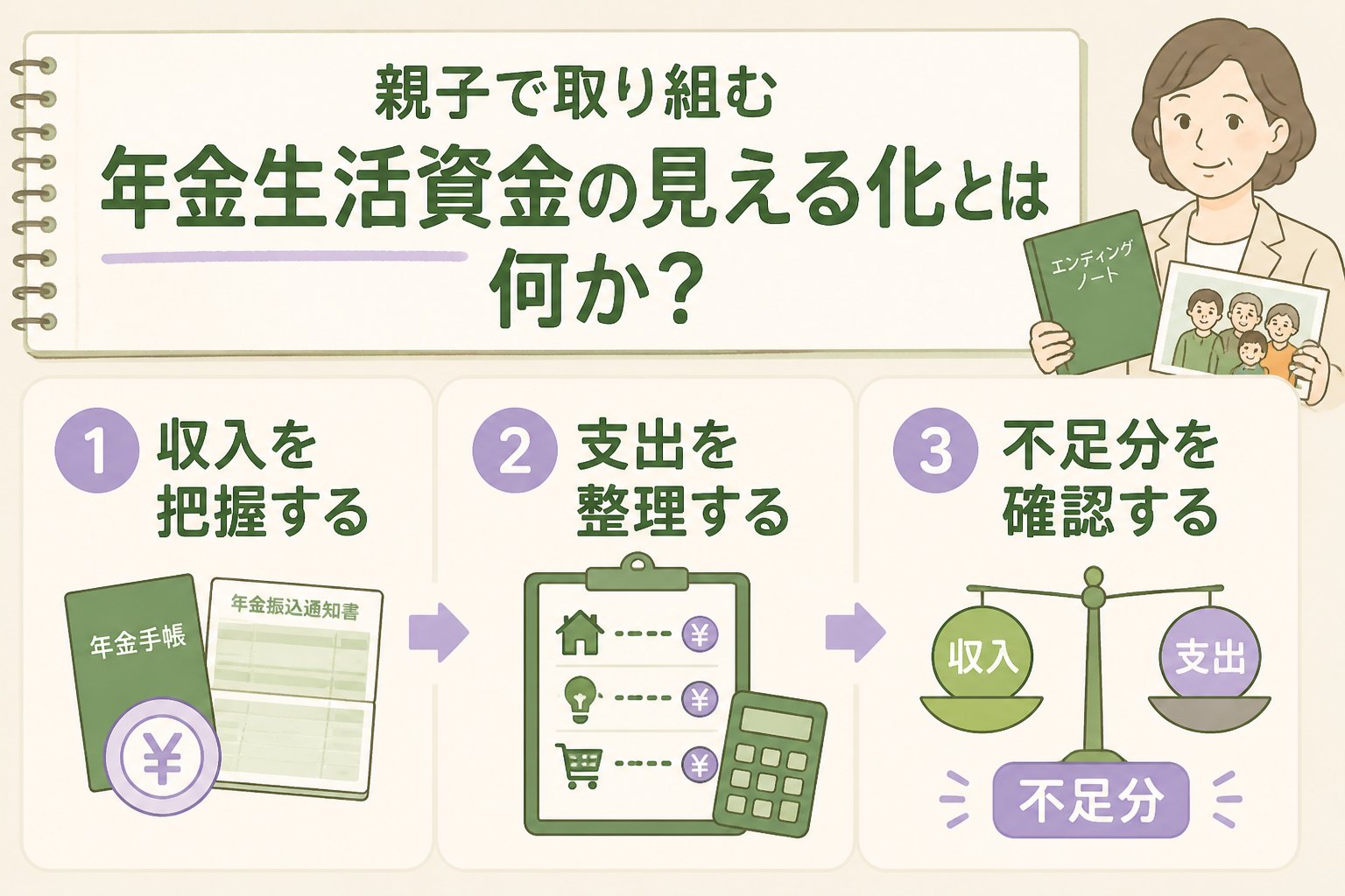 老後資金 親子で取り組む年金生活資金の見える化とは何か？