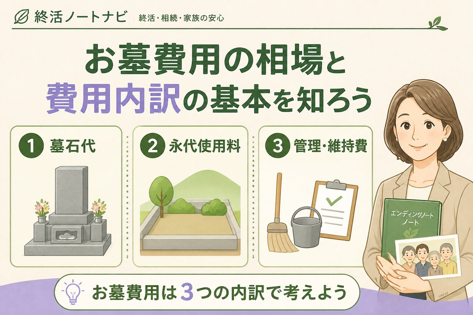葬儀 お墓費用の相場と費用内訳の基本を知ろう