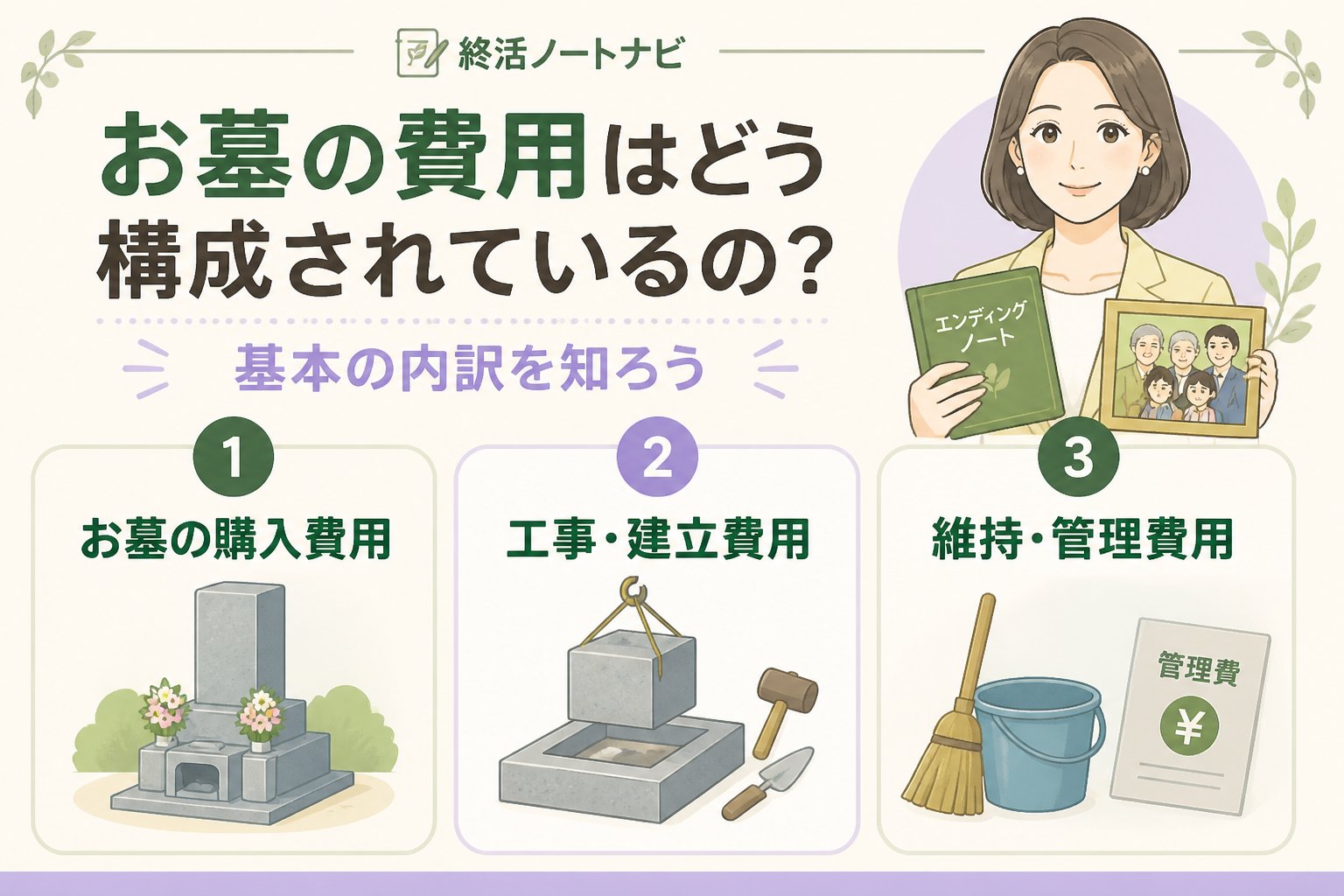 葬儀 お墓の費用はどう構成されているの？基本の内訳を知ろう