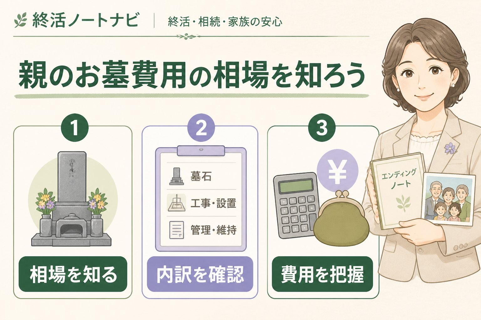 葬儀 親のお墓費用の相場を知ろう