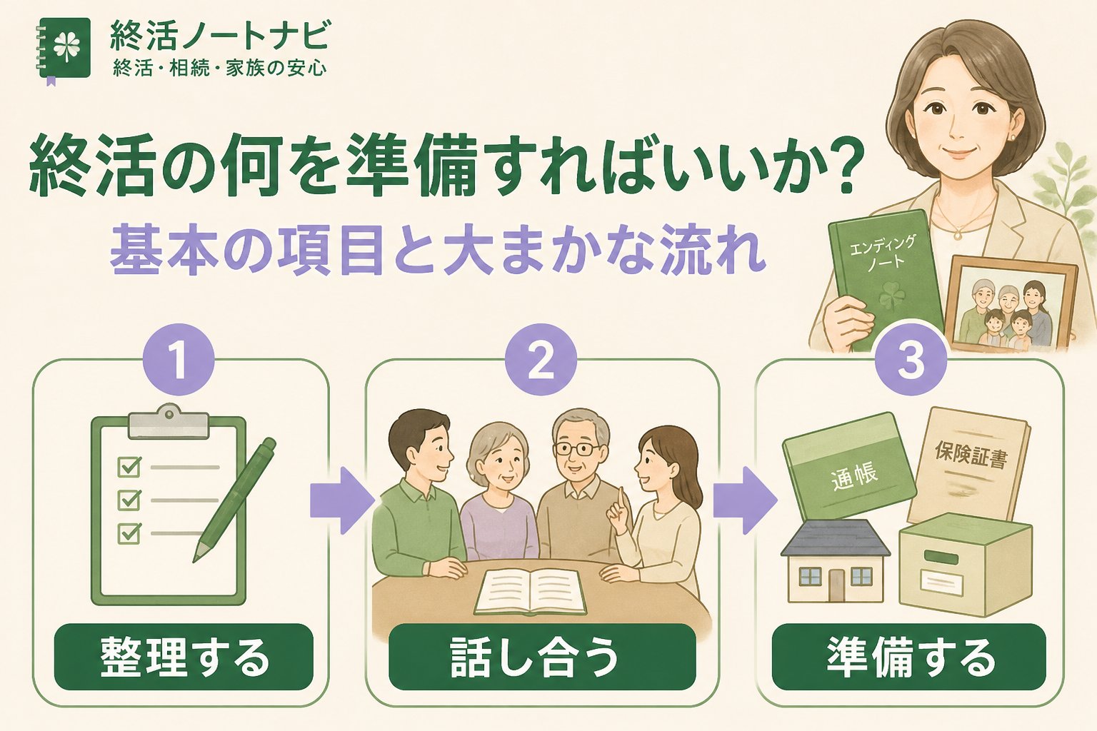 終活 終活の何を準備すればいいか？基本の項目と大まかな流れ