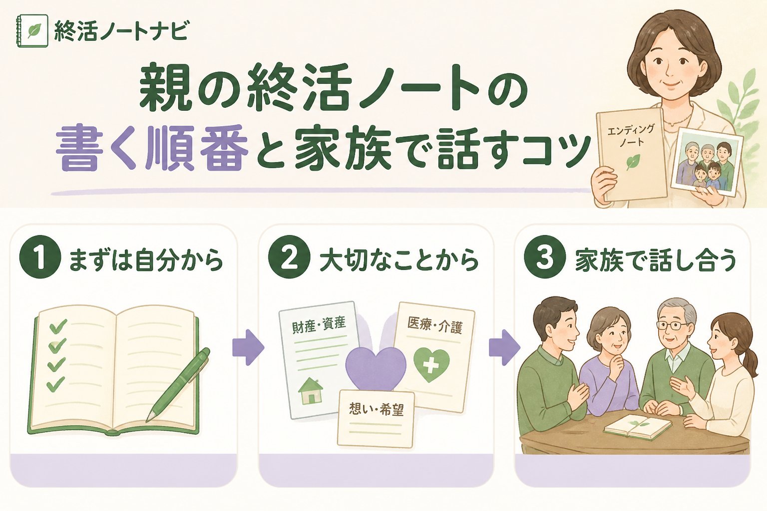 エンディングノート 親の終活ノートの書く順番と家族で話すコツ