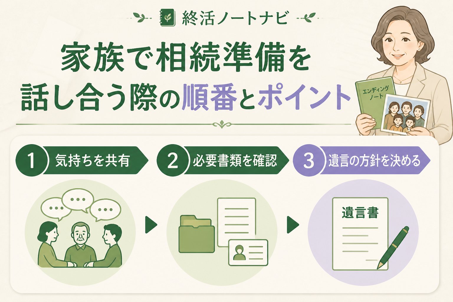 相続 家族で相続準備を話し合う際の順番とポイント