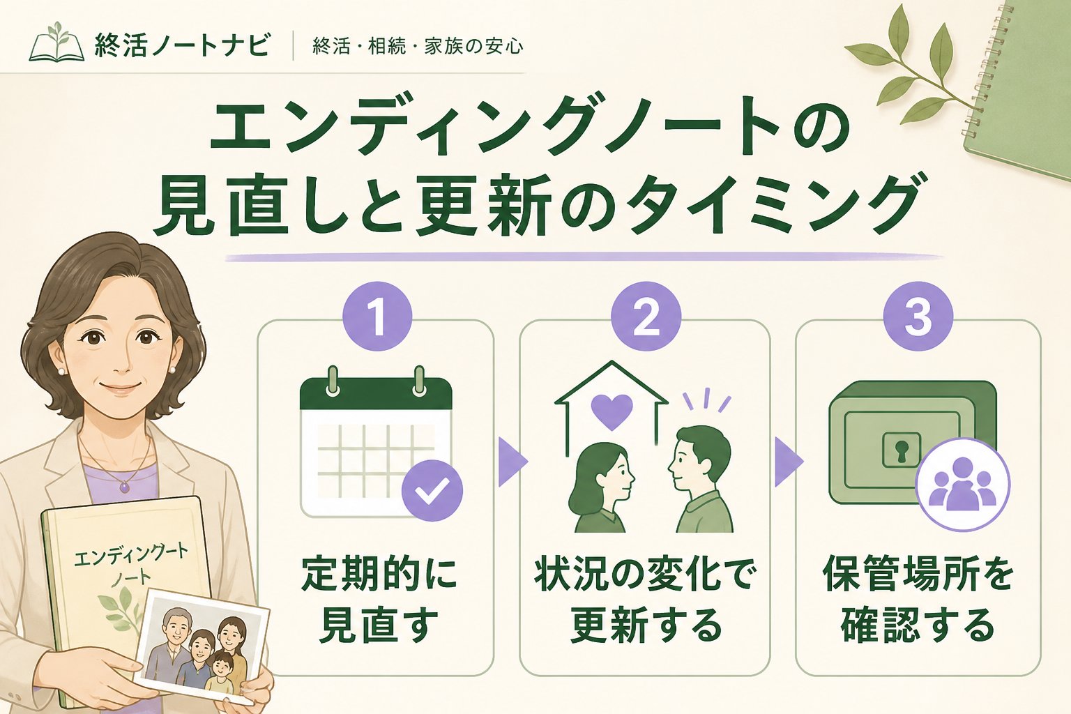エンディングノート エンディングノートの見直しと更新のタイミング