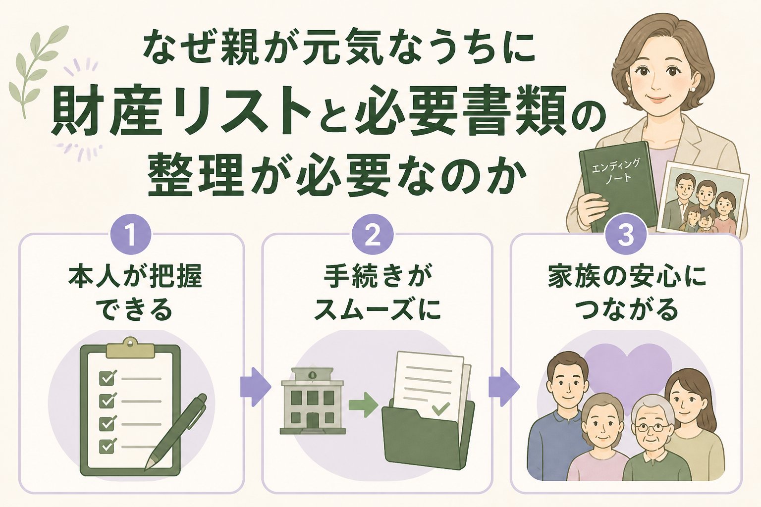 相続 なぜ親が元気なうちに財産リストと必要書類の整理が必要なのか