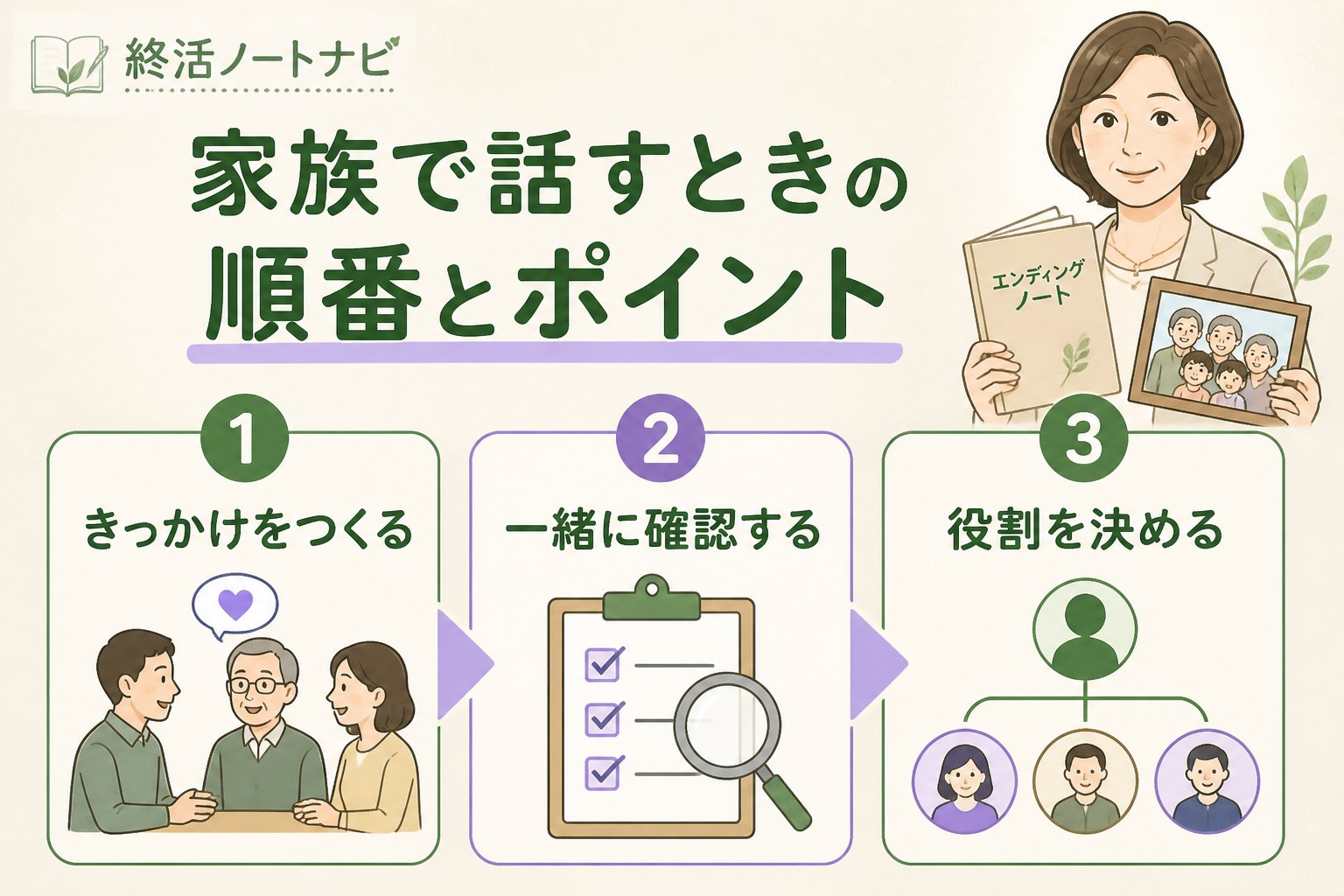 相続 家族で話すときの順番とポイント
