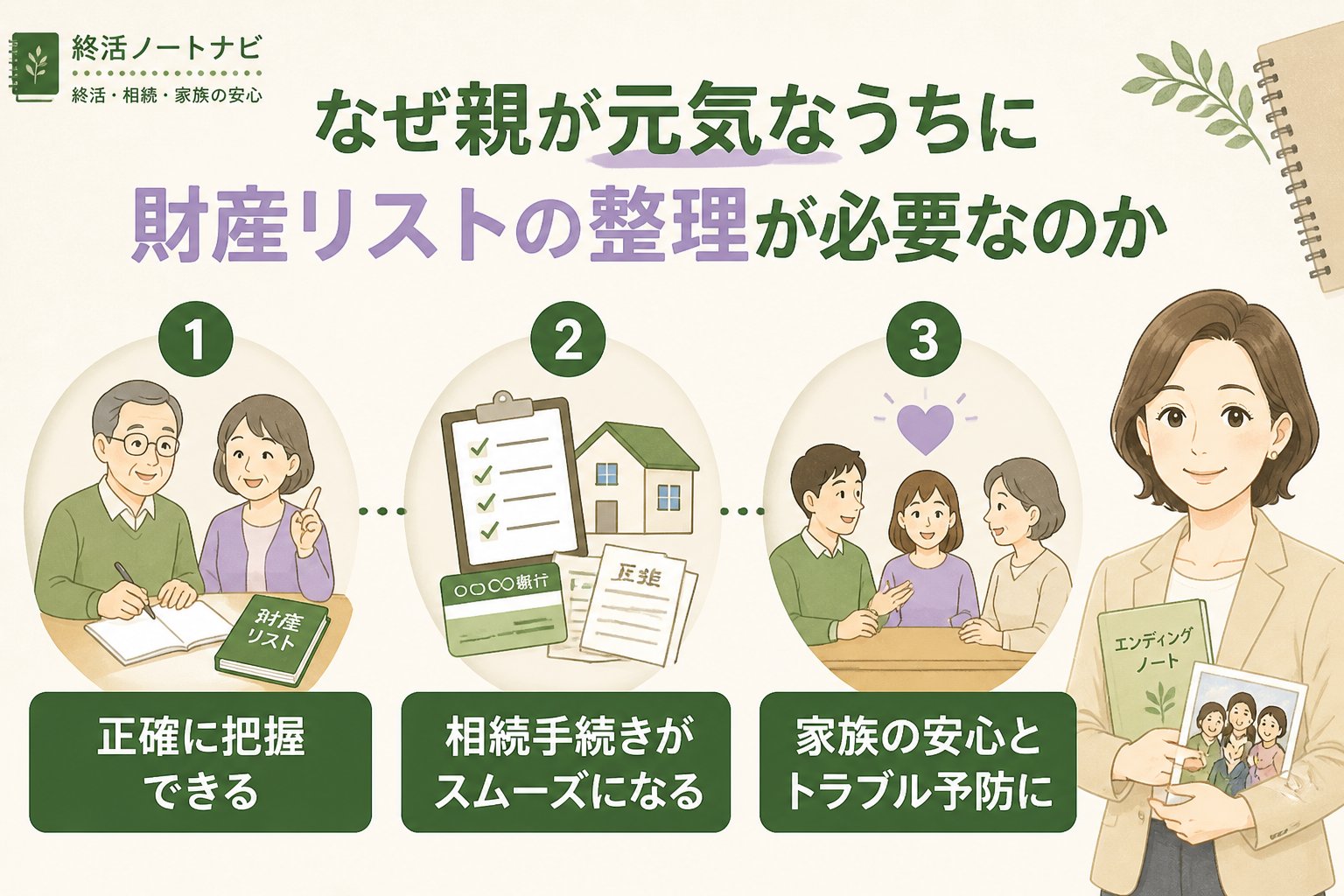 相続 なぜ親が元気なうちに財産リストの整理が必要なのか