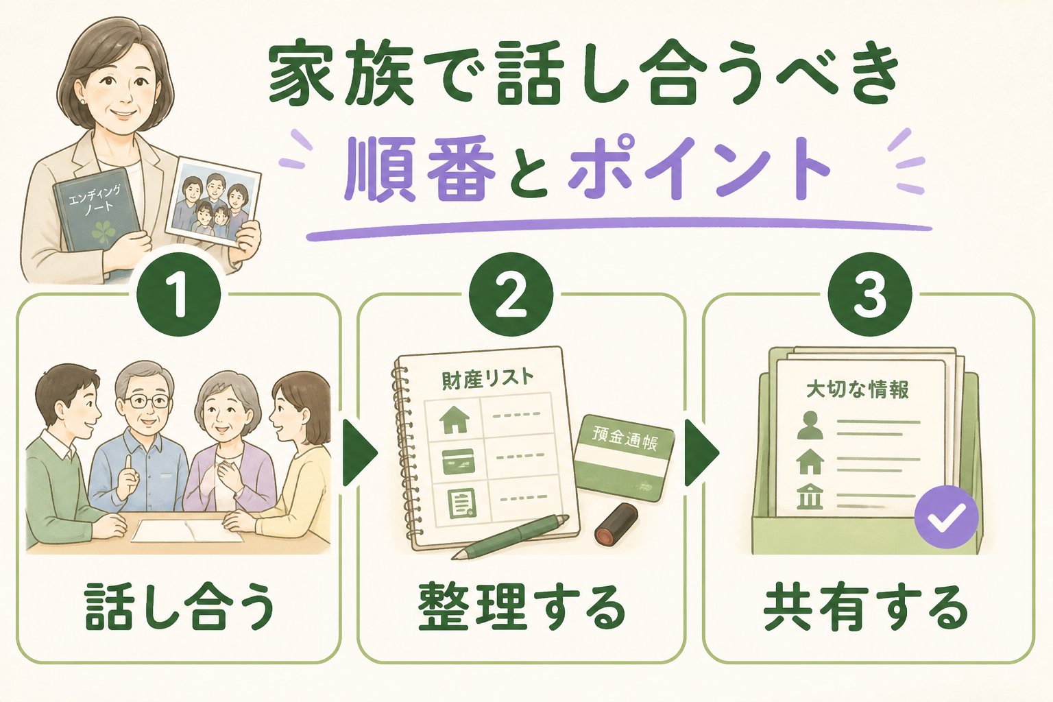 相続 家族で話し合うべき順番とポイント