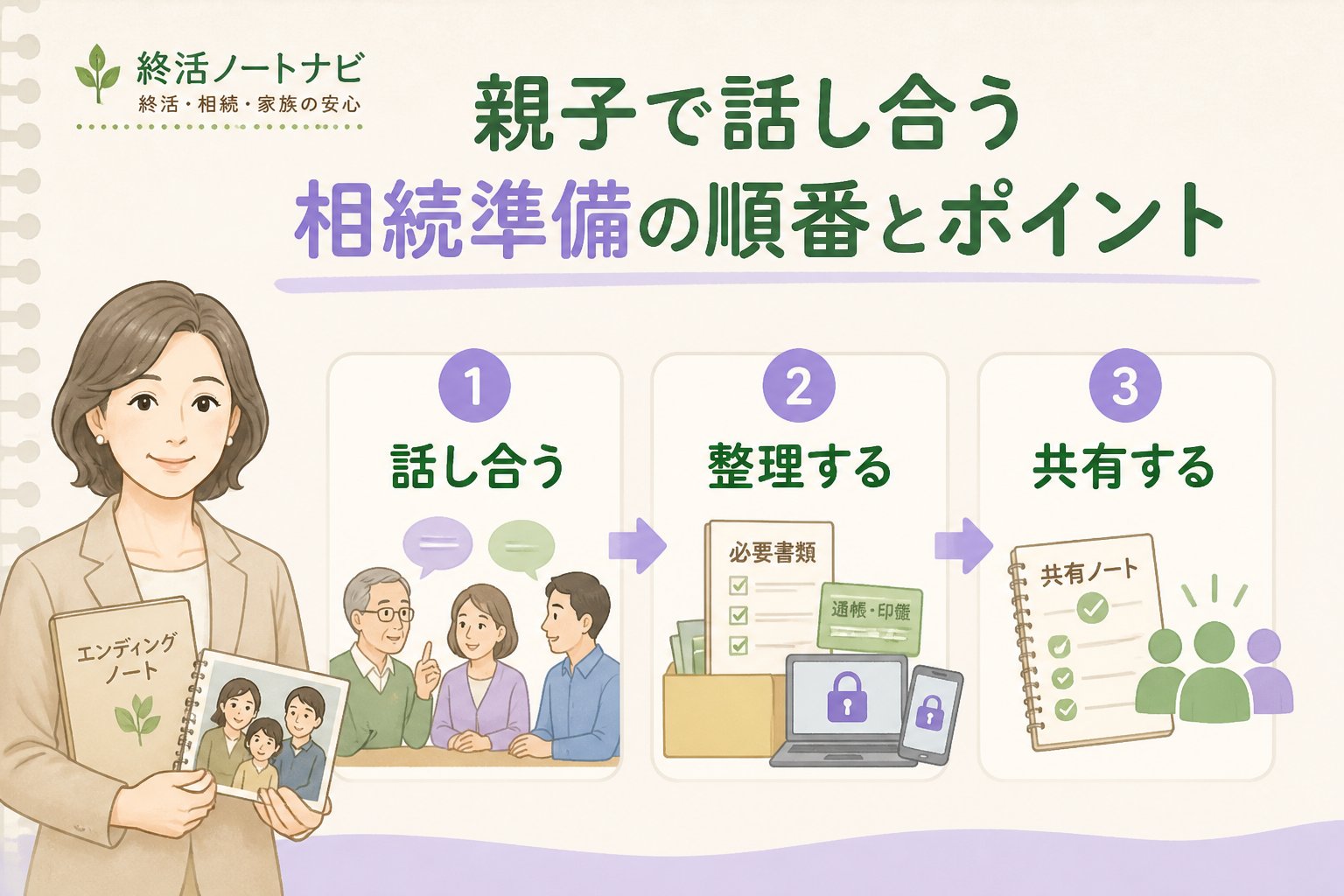 相続 親子で話し合う相続準備の順番とポイント