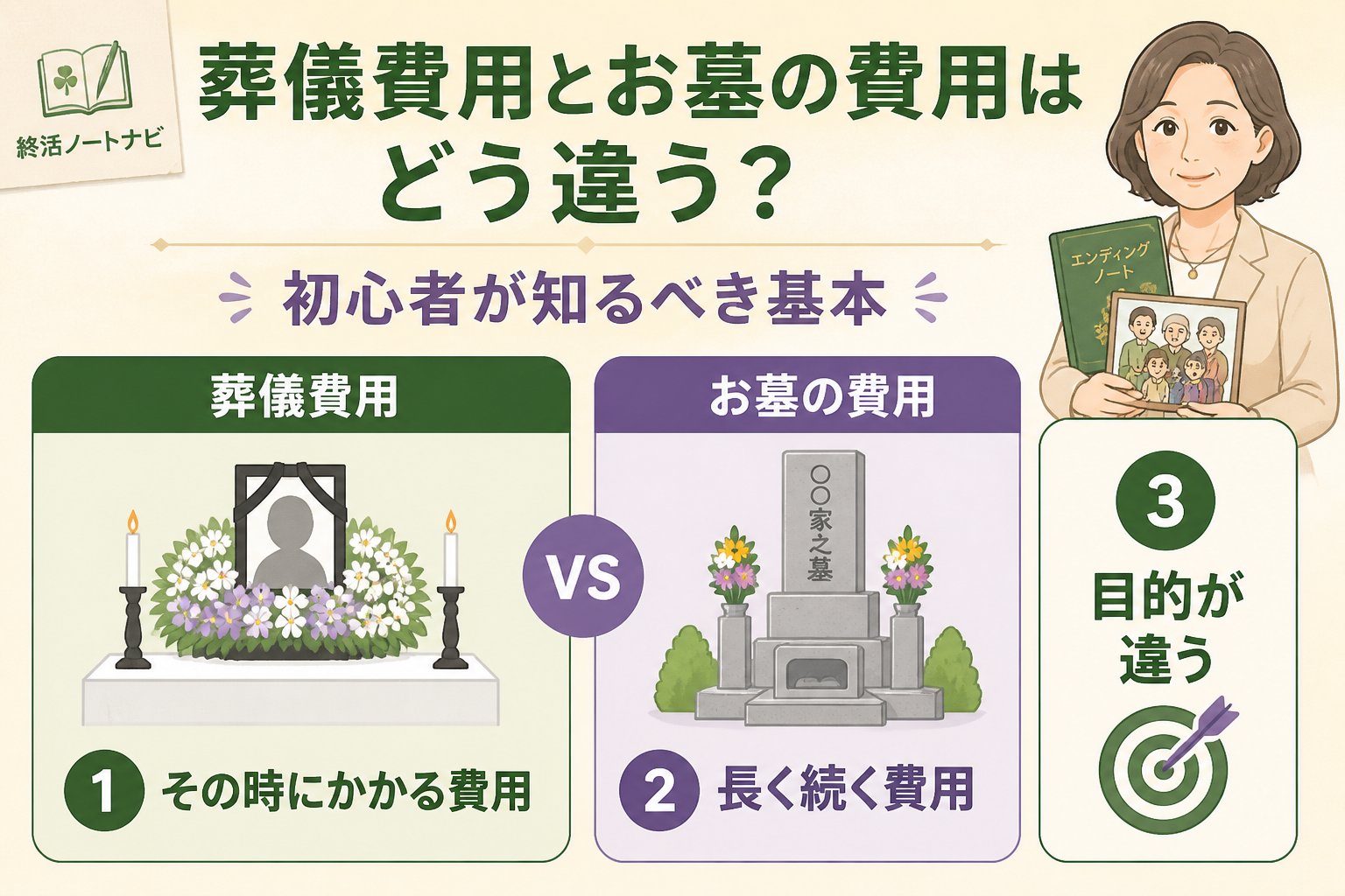 葬儀 葬儀費用とお墓の費用はどう違う?初心者が知るべき基本