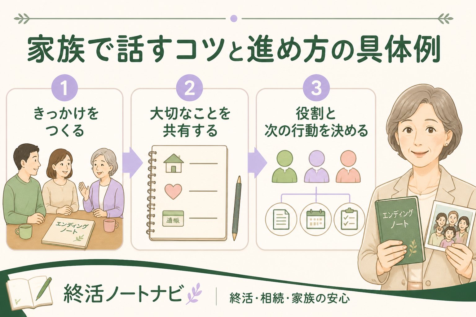 エンディングノート 家族で話すコツと進め方の具体例