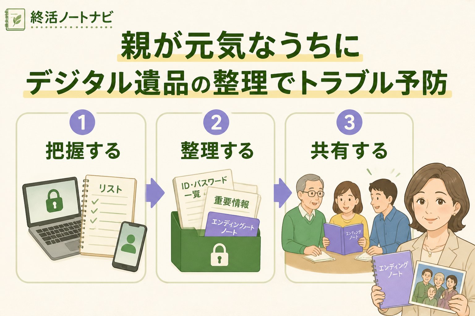相続 親が元気なうちにデジタル遺品親が元気なうちトラブル予防を含めた整理の具体的な手順