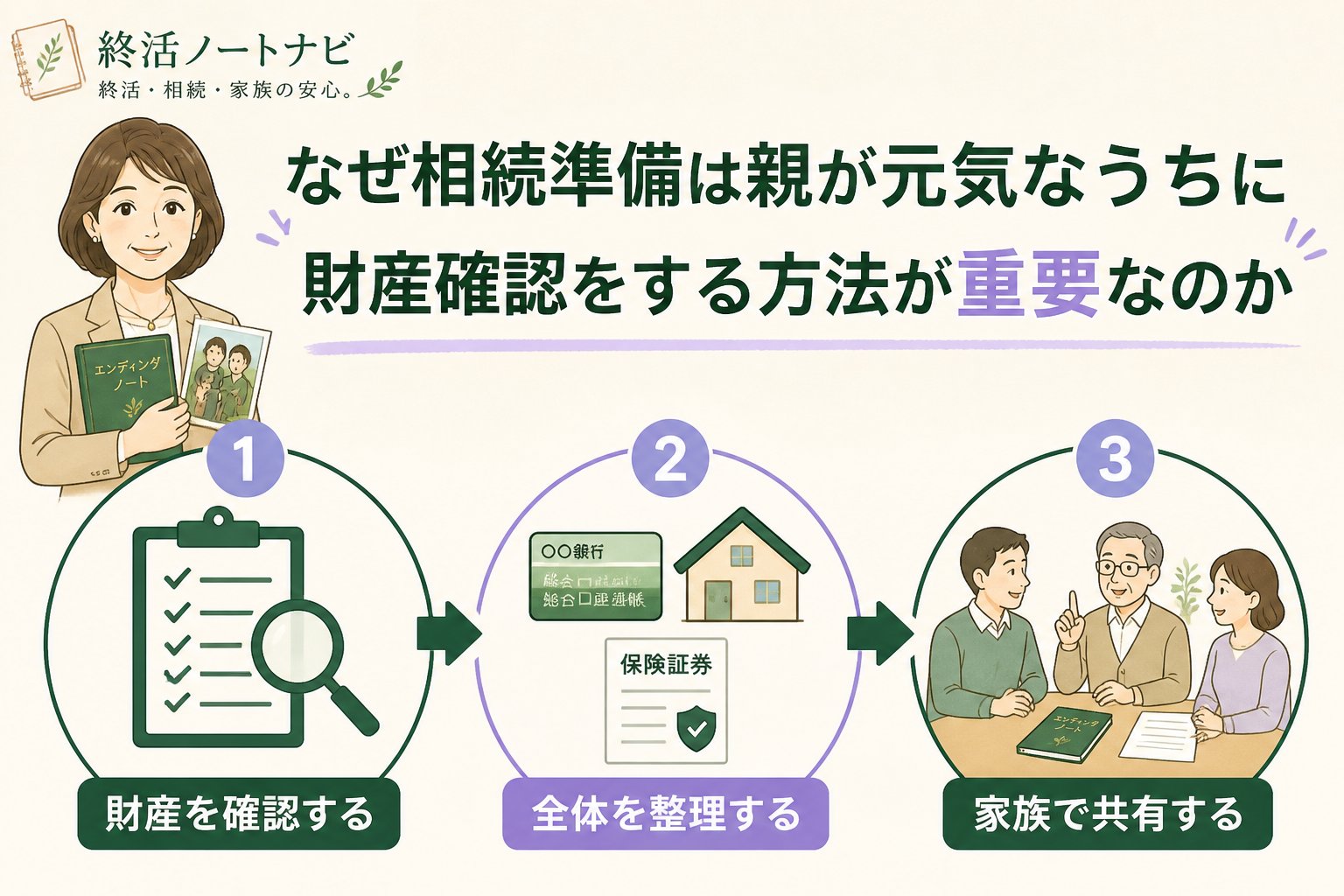相続 なぜ相続準備は親が元気なうちに財産確認をする方法が重要なのか
