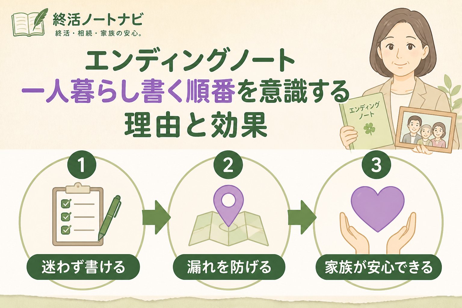 エンディングノート エンディングノート一人暮らし書く順番を意識する理由と効果